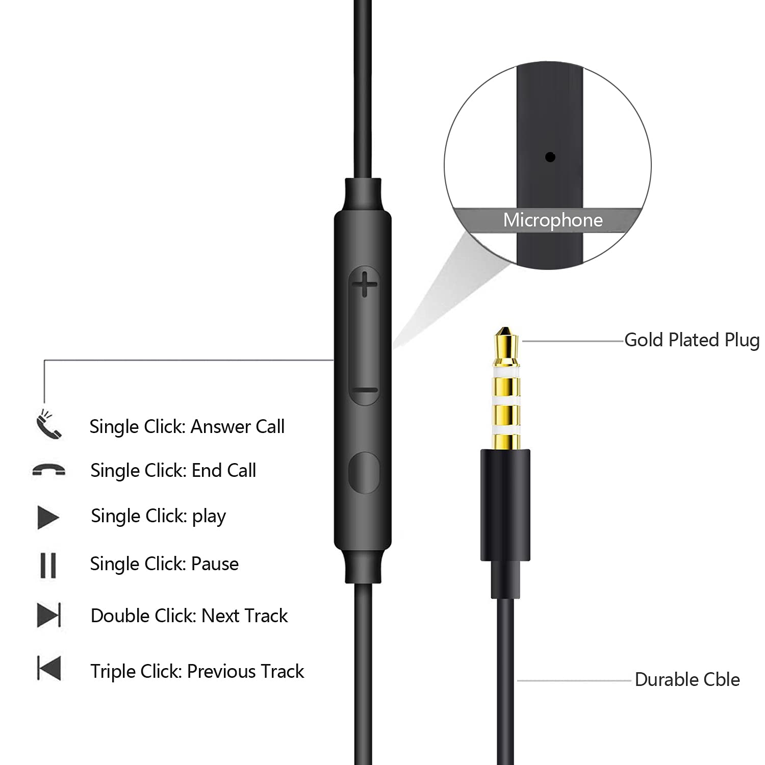 2 Pack Wired In-Ear Headphones with Microphone & Remote Control - 3.5mm Jack Noise Isolating Earbuds for iPhone, Samsung, Huawei, Android Phones, Tablets & Laptops - Perfect for Commuting, Workouts & Online Meetings