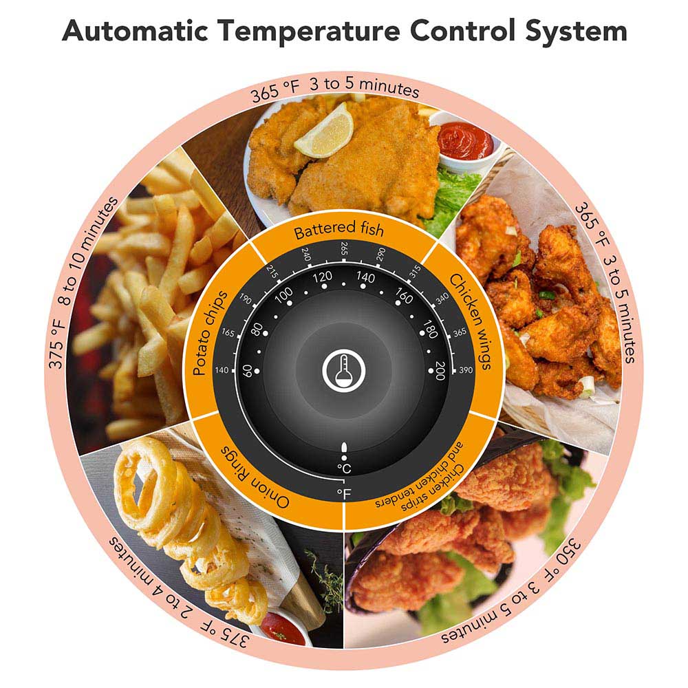 TheLAShop Commercial 5000W Black Dual Basket Deep Fryer - 24L/6.4Gal Oil Capacity for Restaurants, Food Trucks & Home Kitchens - Perfect for Frying Chicken, Fish, French Fries & More