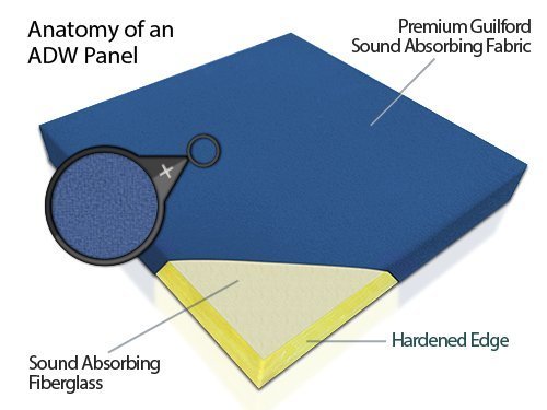 ADW Acoustic Panel Circle – 24 Inch Diameter Sound Absorbing Foam Panel for Home Studio, Office & Recording Rooms – Noise Reduction & Echo Control Solution