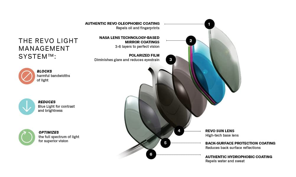 Revo Polarized Sunglasses - Bendable Wrap Frame for Sports & Outdoor Activities - UV Protection for Running, Cycling, and Driving