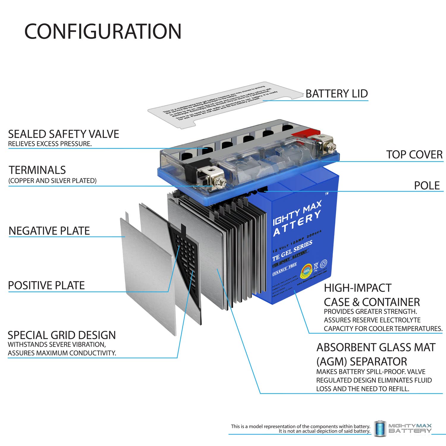 Mighty Max YTX14L-BS 12V GEL Battery for Motorcycles & ATVs - Replaces BikeMaster 780821 - Includes 12V 2Amp Smart Charger - Perfect for Honda, Yamaha, Suzuki & More - Ideal for Off-Road, Commuting & Long Rides