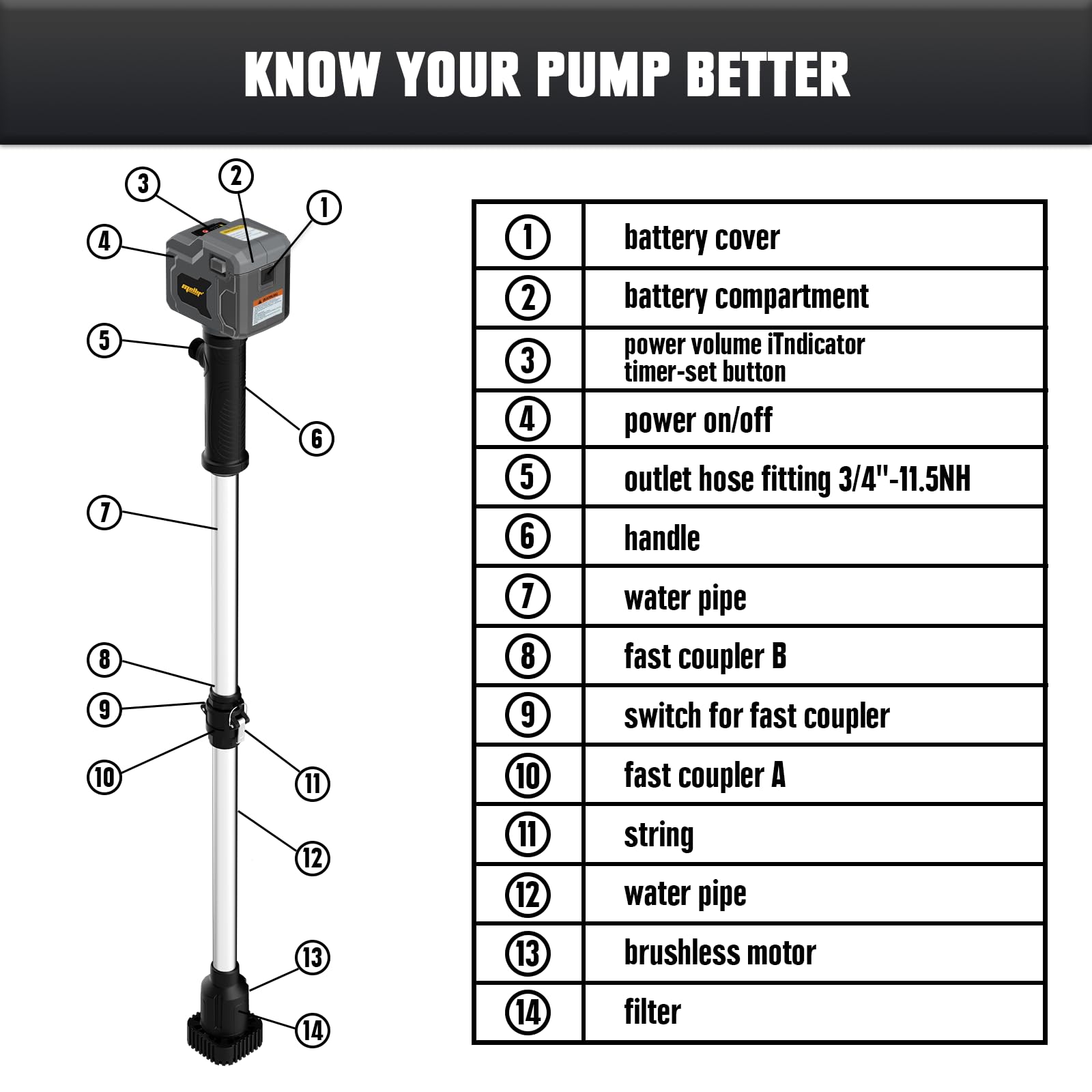 DeWalt 20V Max Cordless Brushless Transfer Pump - 720GPH Portable Utility Water Pump with 39
