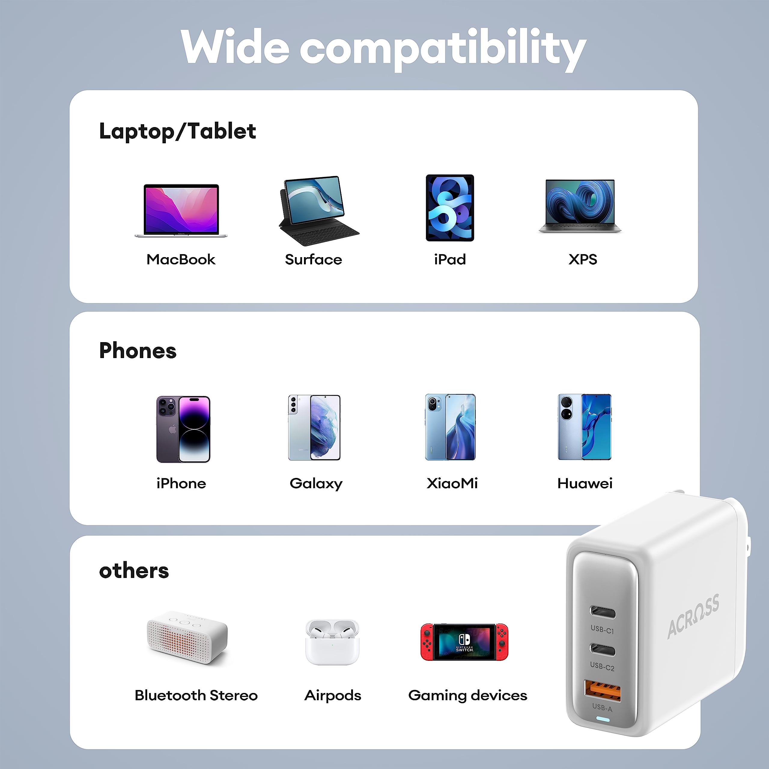 100W GaN Fast Travel Charger - Compact & Powerful USB-C Wall Charger for Laptop, Phone, Tablet - Perfect for Business Trips & International Travel (White) | Across Globe
