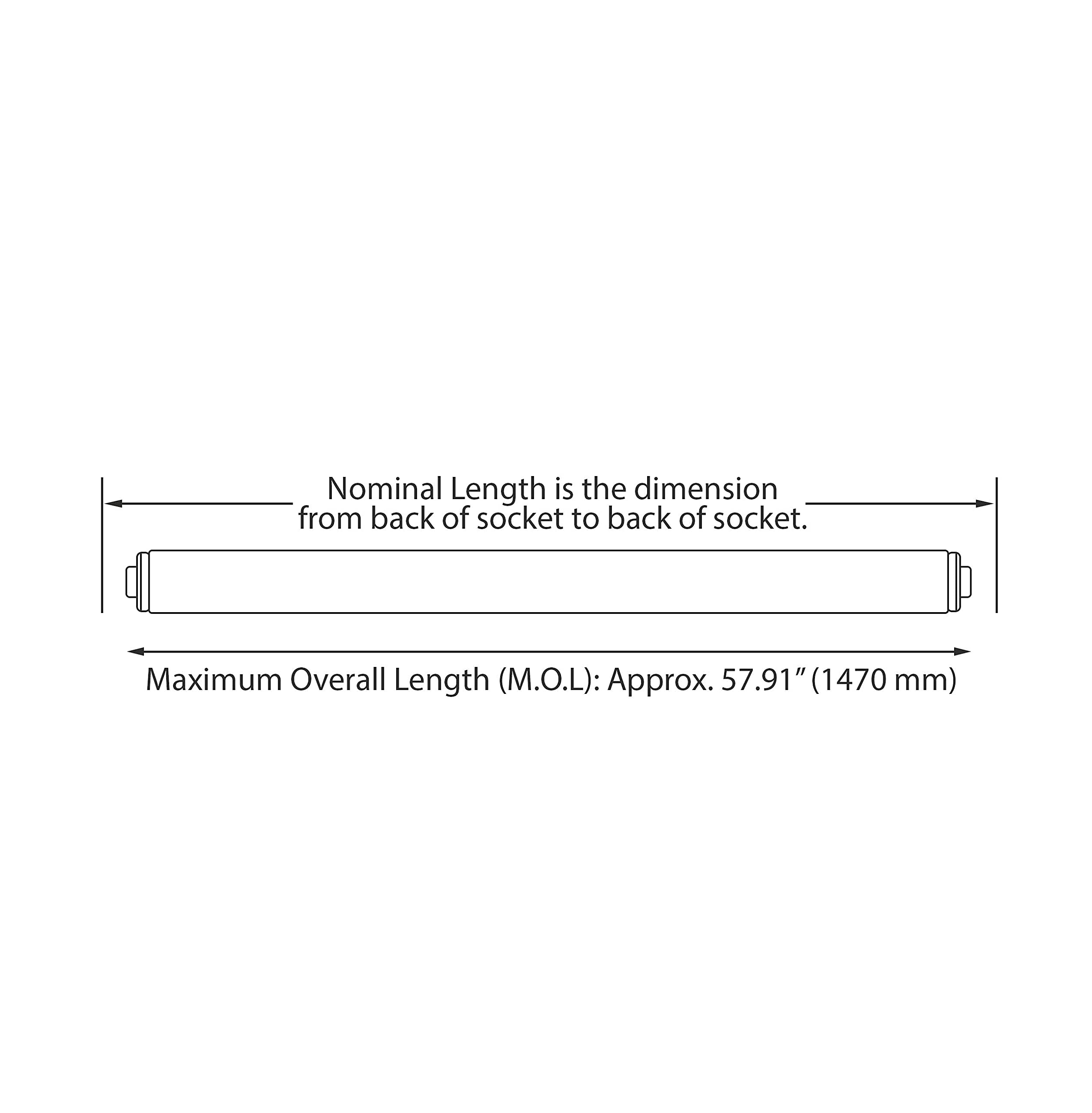 2-Pack 5FT/60