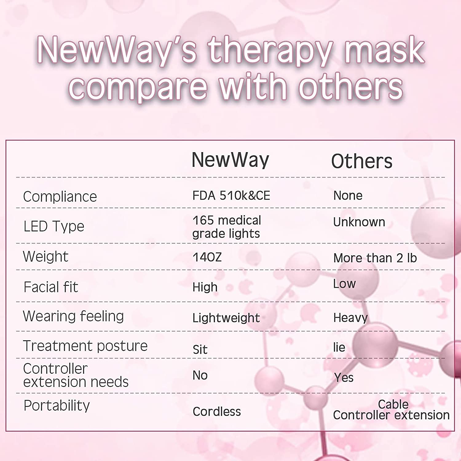 NewWay LED Face Mask Light Therapy for Acne Treatment & Skin Care - Red Light Therapy for Dark Spots & Anti-Aging - Cordless, Lightweight & Voice Prompts - Perfect for Home Spa & Skincare Routine