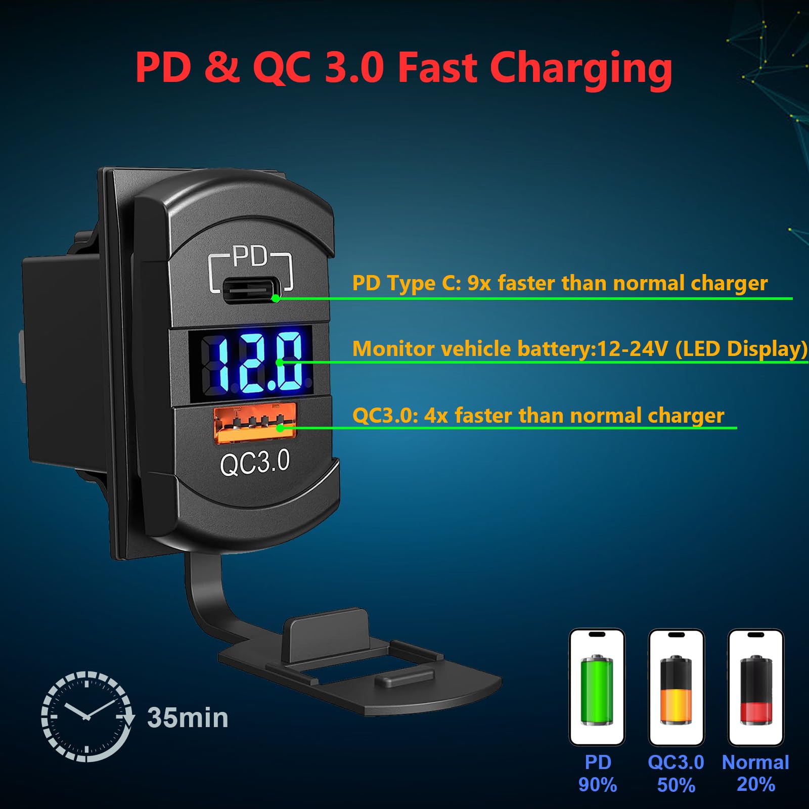 5 Gang Marine Boat Rocker Switch Panel - 12V SPST Aluminum Waterproof Switch Box with PD Type C & QC 3.0 USB Charger, Voltmeter & DIY Stickers - Perfect for RVs, Boats, Trucks & Marine Electrical Systems