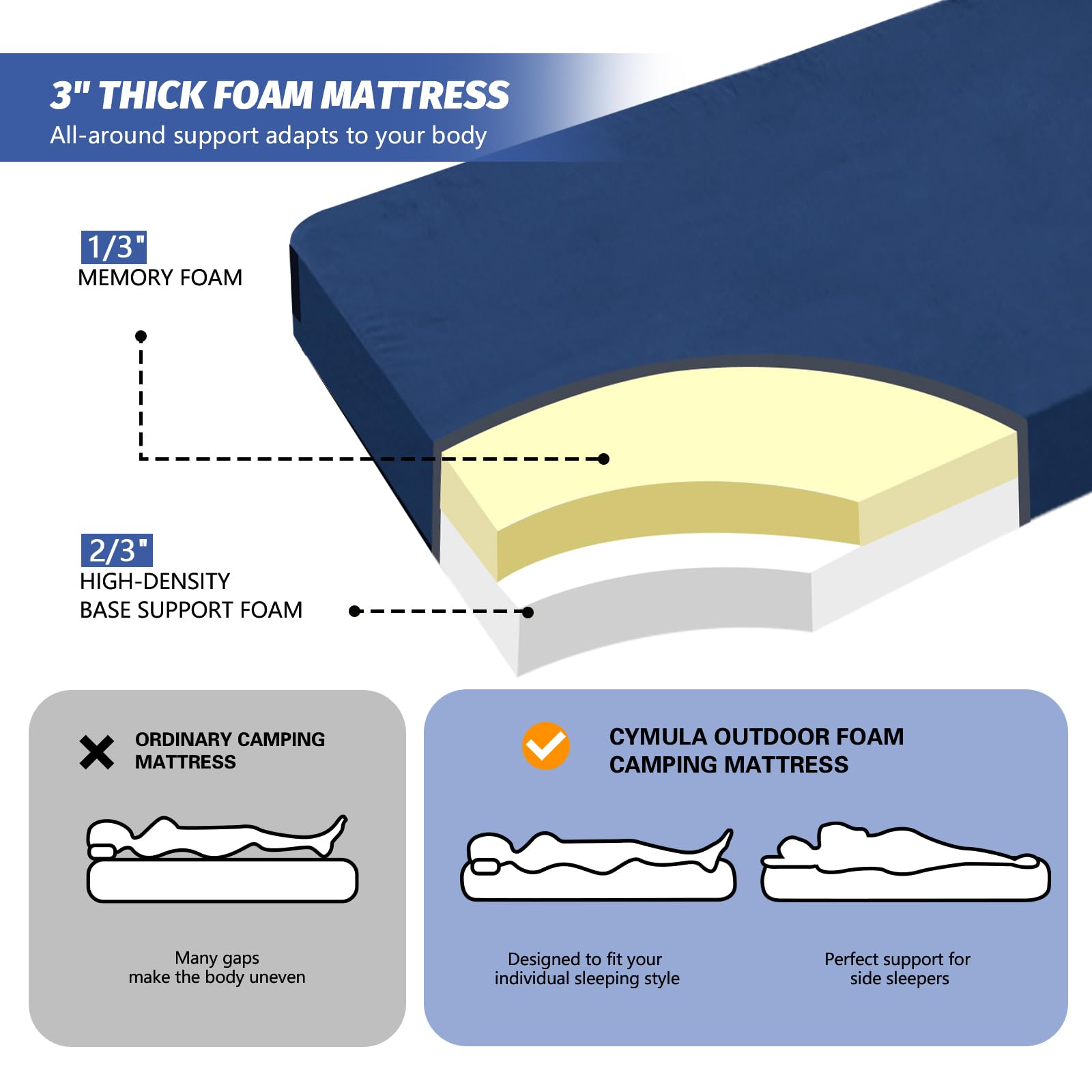 CYMULA Memory Foam Camping Mattress - Portable Roll Up Sleeping Pad for Adults | CertiPUR-US Certified | Ideal for Camping, Guest Beds, Sleepovers & Car Travel | Includes Travel Storage Bag