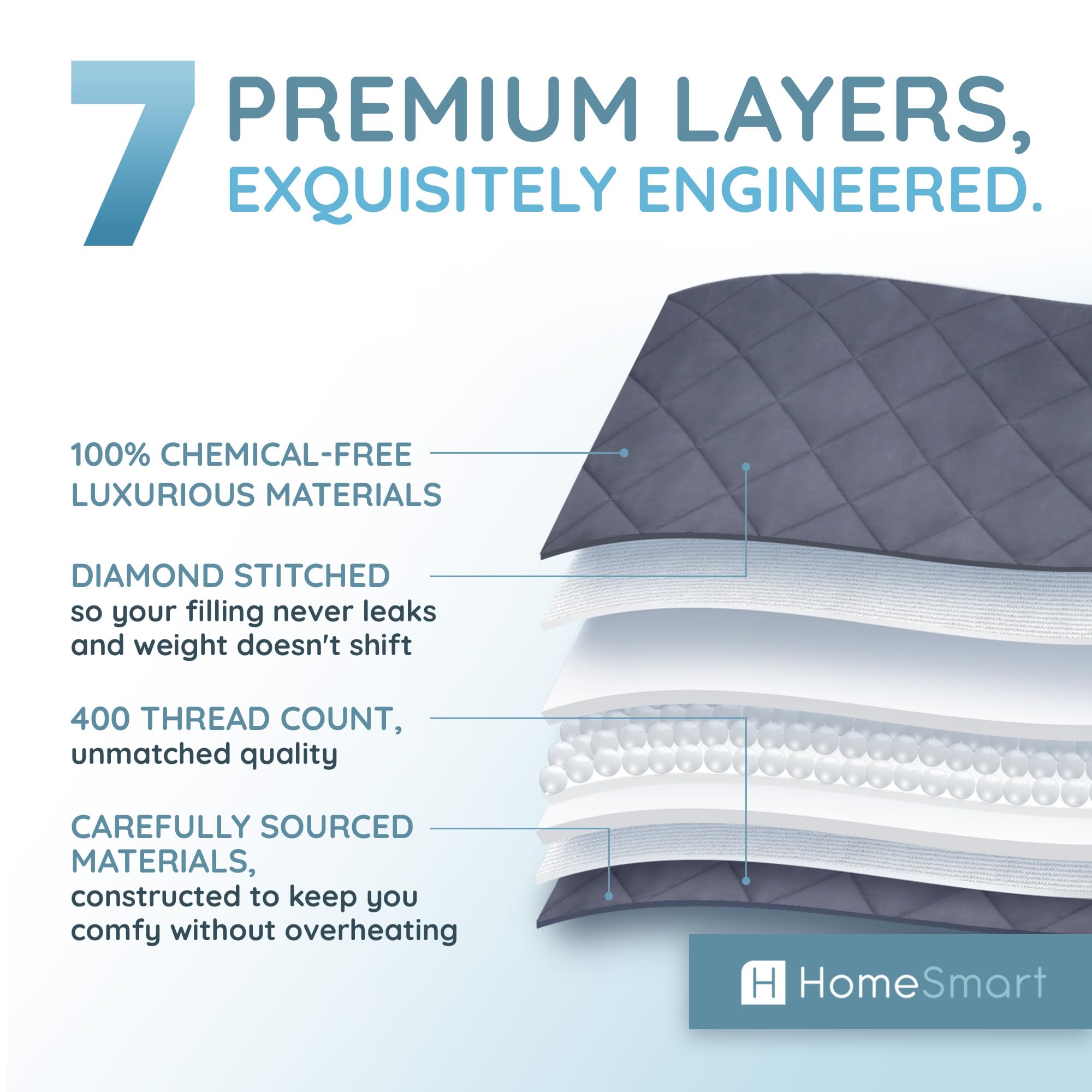 50 lbs Weighted Blanket King Size - Ultra Heavy Weighted Blanket for Deep Pressure Therapy | Hypoallergenic, Breathable & Ultra Soft Fabric | Fits King & California King Beds | Perfect for Anxiety Relief, Stress Reduction & Better Sleep