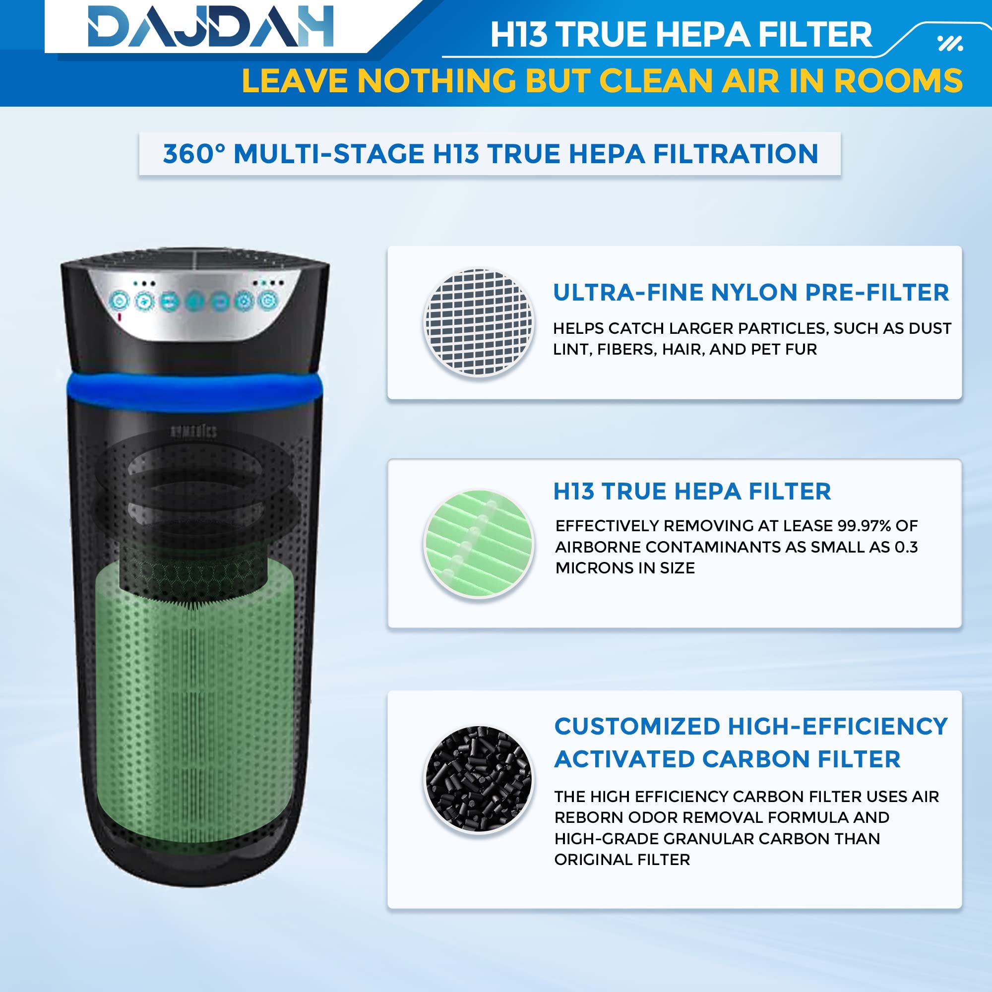 AP-T45 AP-T40FL Replacement Air Purifier Filters 3-Pack - Compatible with HoMedics Total Clean 5-in-1 Air Purifier Models AP-T40, AP-T40WT, AP-T45-WT, AP-T45-BK - HEPA Filter for Dust, Pollen, Pet Dander - Perfect for Home, Office, and Bedroom Air Purification