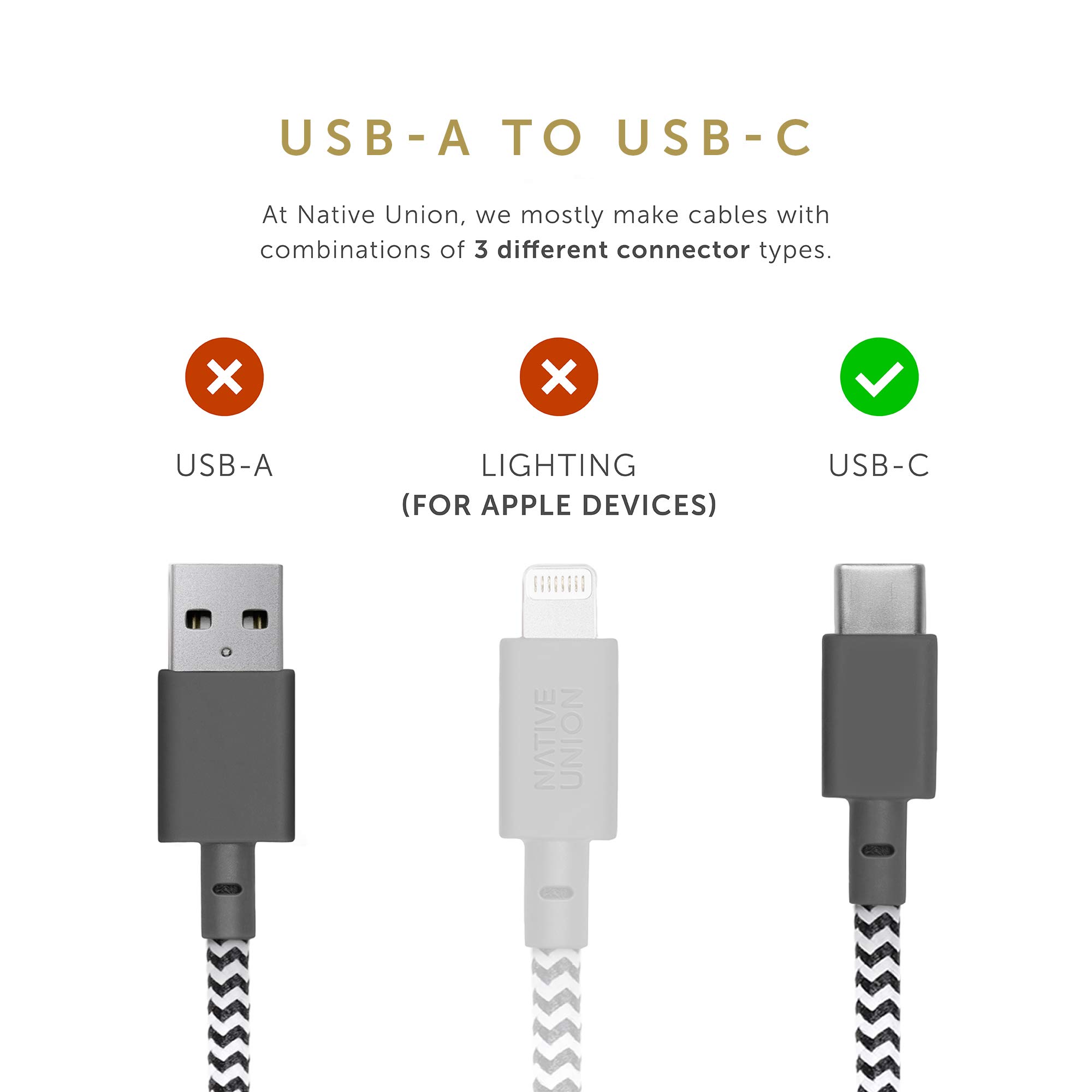 Premium 10ft USB-C to USB-A Charging Cable with Leather Strap - Ultra Durable Fast Charger Compatible with iPhone 16, Samsung Galaxy Z Fold 6/Flip 6/S24 Ultra, Google Pixel 9 Pro, iPad Pro - Perfect for Home, Office & Travel (Zebra Pattern)