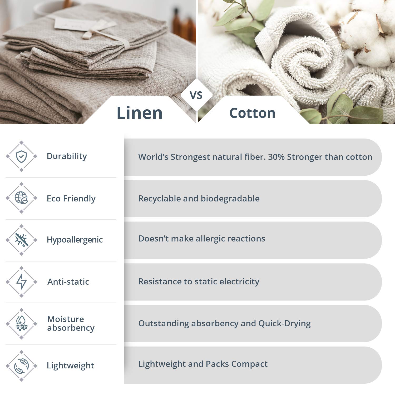 4-Piece 100% Linen Towel Set - 2 Bath Towels & 2 Hand Towels | Natural Waffle Weave, Pre-Washed, Quick-Drying & Ultra Absorbent | Eco-Friendly Bathroom Towels for Spa, Beach & Luxury Home Use