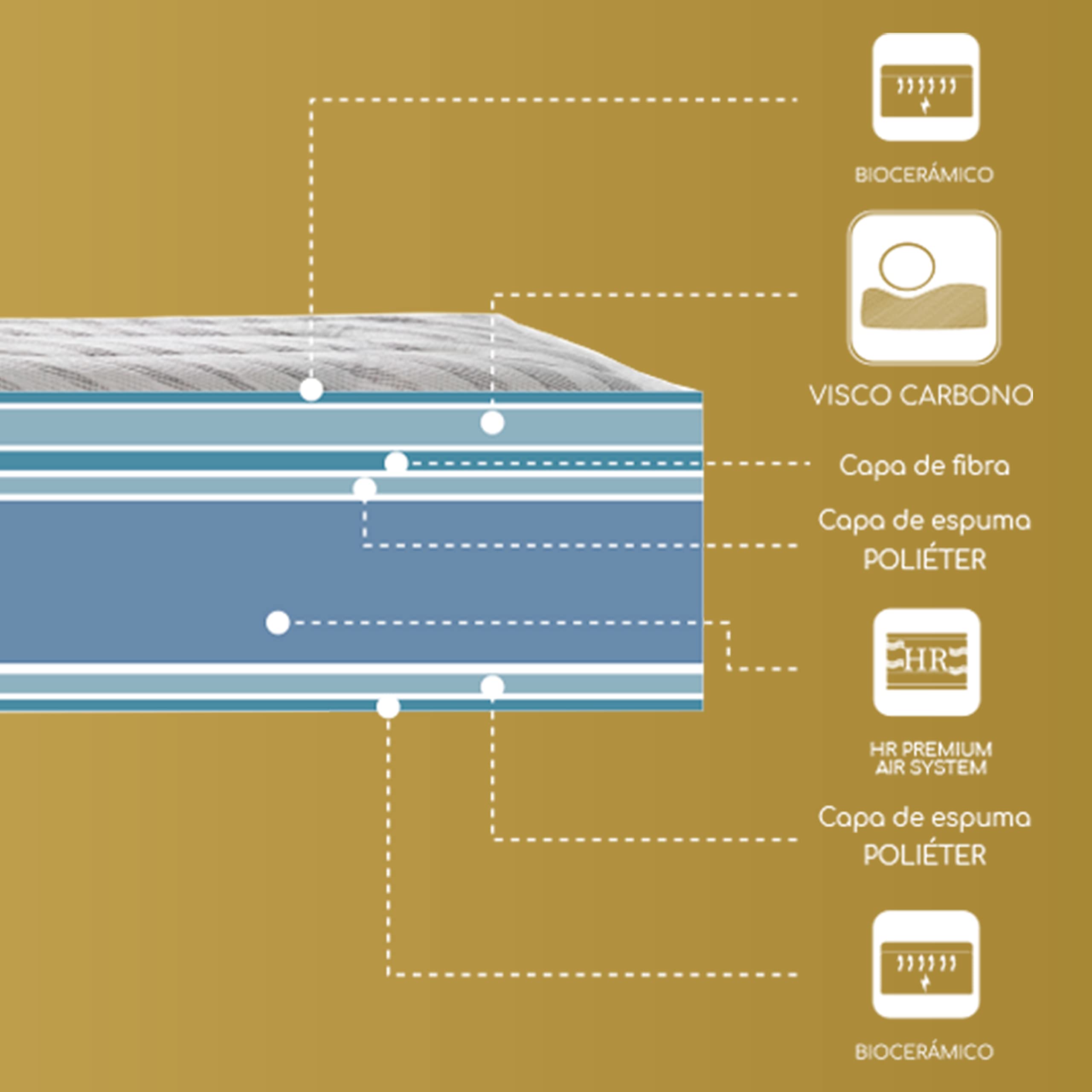 Royal Sleep Carbon Thread & Bioceramic Memory Foam Mattress - 135x190cm, High Firmness, Premium Quality, Anti-Stress & Regenerative Effect, 25cm Height - Ceramic Plus Mattress for Back Pain Relief & Deep Sleep - Perfect for Master Bedroom, Guest Room, or Apartment