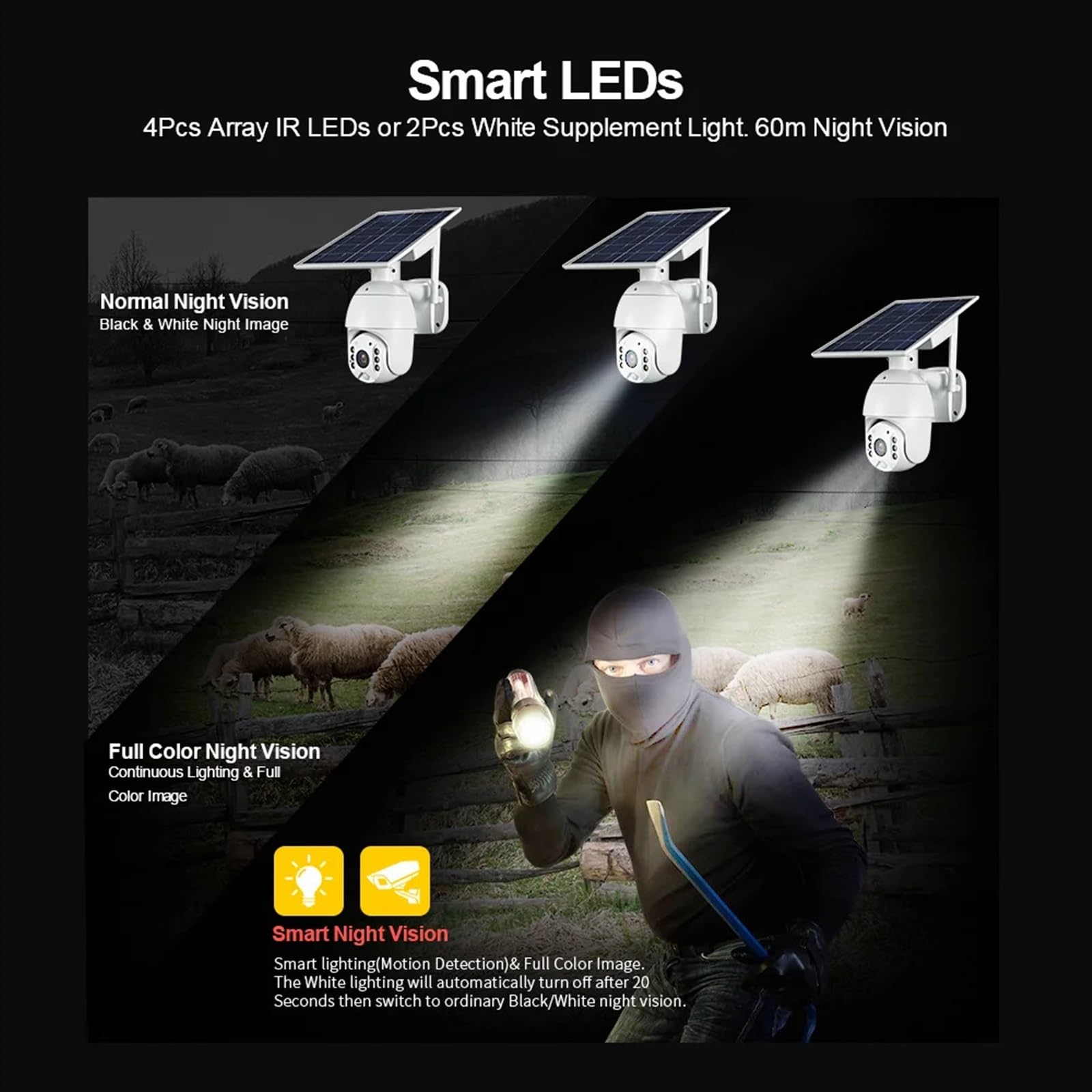 4G Solar Security Camera Outdoor Wireless, 1080P HD Rechargeable Battery CCTV PTZ Camera with Night Vision - Weatherproof Home Surveillance System for House, Yard & Business (4G LTE Version) | Ideal for Remote Monitoring, Property Protection & Smart Home Security