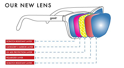 Goodr OG Polarized Sunglasses for Men & Women - UV Protection, Lightweight & Comfortable - Perfect for Running, Cycling, and Outdoor Activities