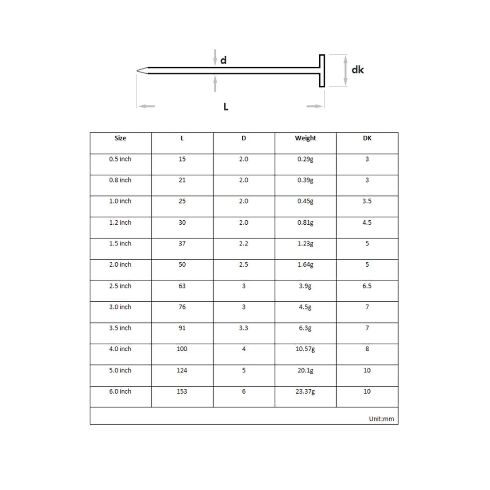 304 Stainless Steel Cement Nails - Flat Head Concrete Nails for Woodworking, Wooden Boxes & Furniture (100PCS, 0.5 Inch) - Perfect for DIY Projects, Home Repairs, and Construction Work