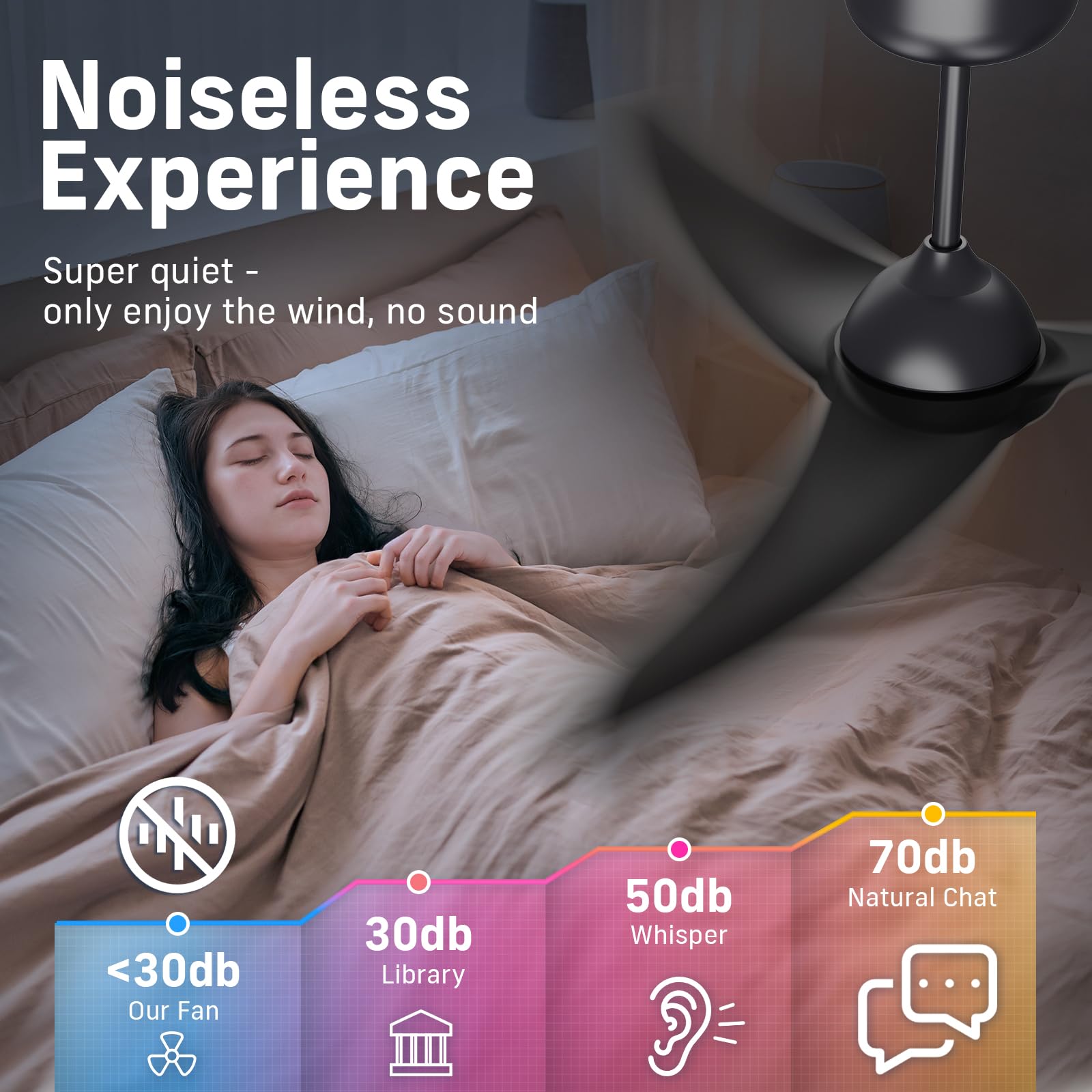 42 Inch Black Ceiling Fan with Lights and Remote Control - Low Profile Flush Mount, 3CCT Dimmable LED, Quiet Reversible Motor - Perfect for Bedroom, Living Room, Kitchen, Covered Patio (Indoor/Outdoor Use)