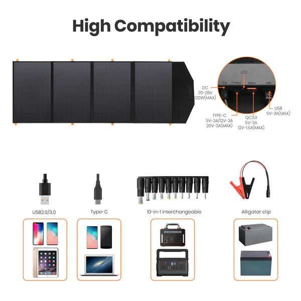 FlexSolar C120 120W 19.8V Foldable Solar Panel Charger | Portable Solar Power Station for Camping, RV, Emergency & Outdoor Adventures