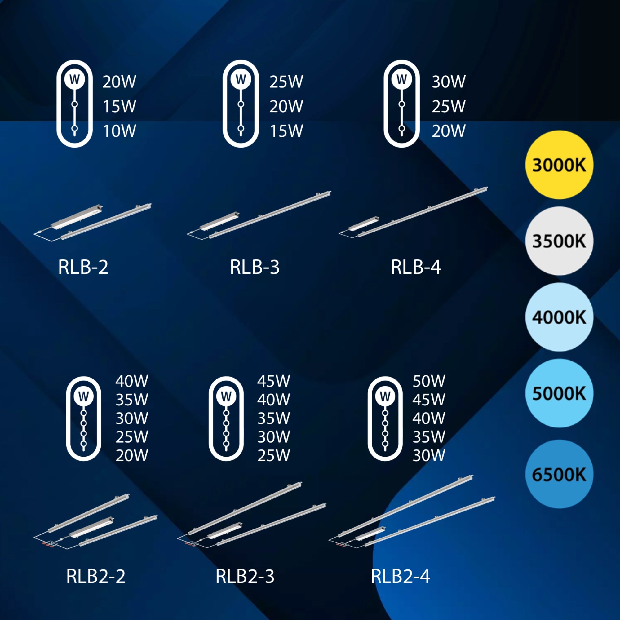 3ft LED Magnetic Retrofit Light Kit - 3250 Lumens, 25W, Selectable CCT (3000K-5000K), Frosted Lens, 120-277V - Perfect for Garage, Workshop, and Commercial Lighting