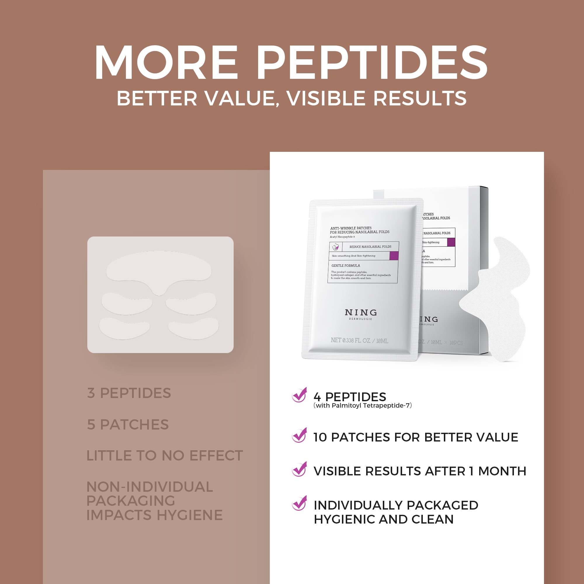 Anti-Aging Smile Line Patches for Wrinkles - Collagen, Peptide & Niacinamide Infused Face Patches for Nasolabial Folds & Under Eye Fine Lines Treatment | Firming, Hydrating & Smoothing | 10 Pairs | Perfect for Nighttime Skincare & Special Occasion Prep