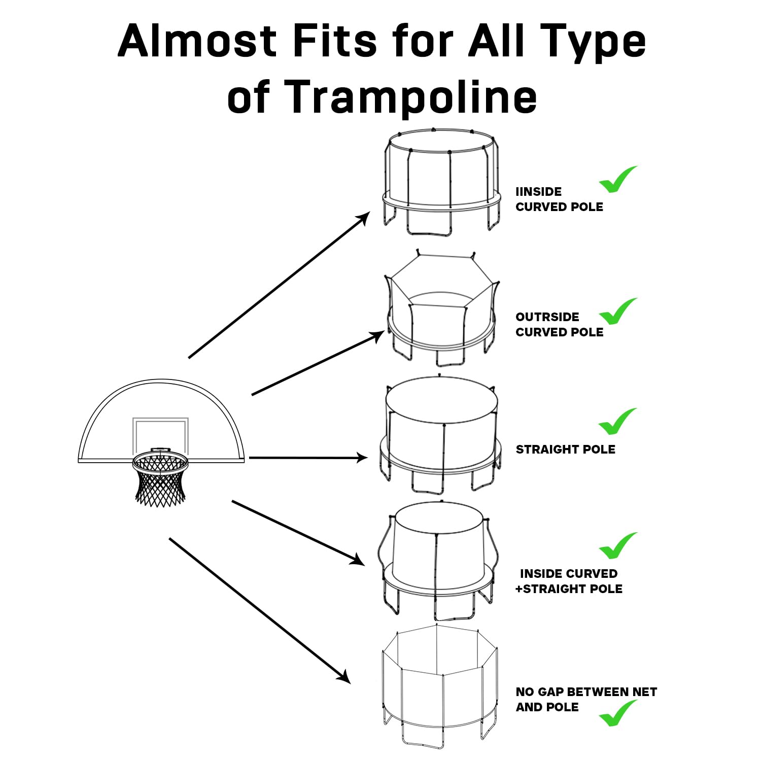 Trampoline Basketball Hoop Set - Universal Lightweight Backboard with 2 Mini Basketballs & Air Pump - Easy Assembly for Curved/Straight Poles - Perfect for Backyard Fun, Kids Outdoor Games & Trampoline Sports Activities