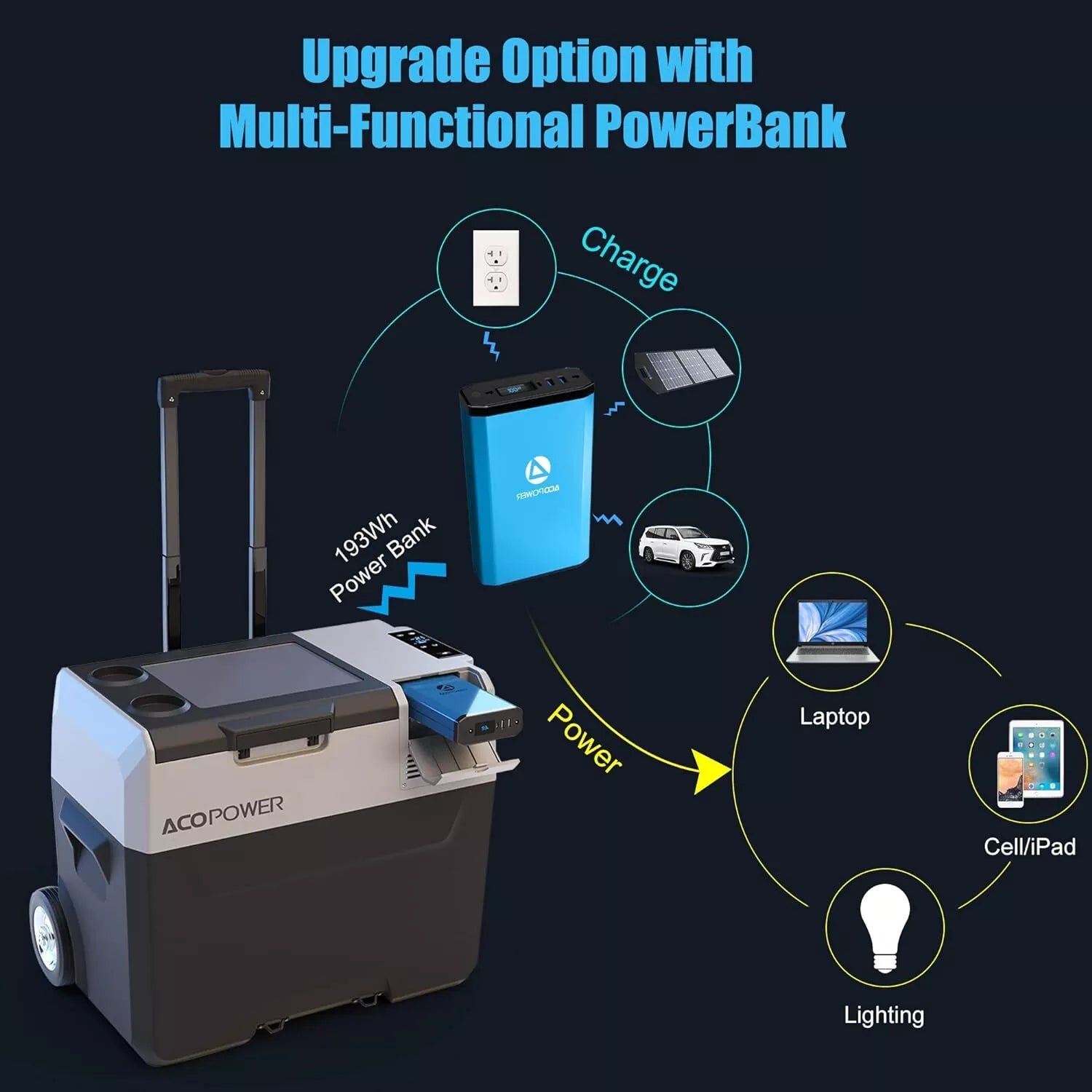 ACOPOWER 40L Lithium-Ion Smart Pro Portable Refrigerator - Perfect for Camping, Road Trips & Outdoor Adventures