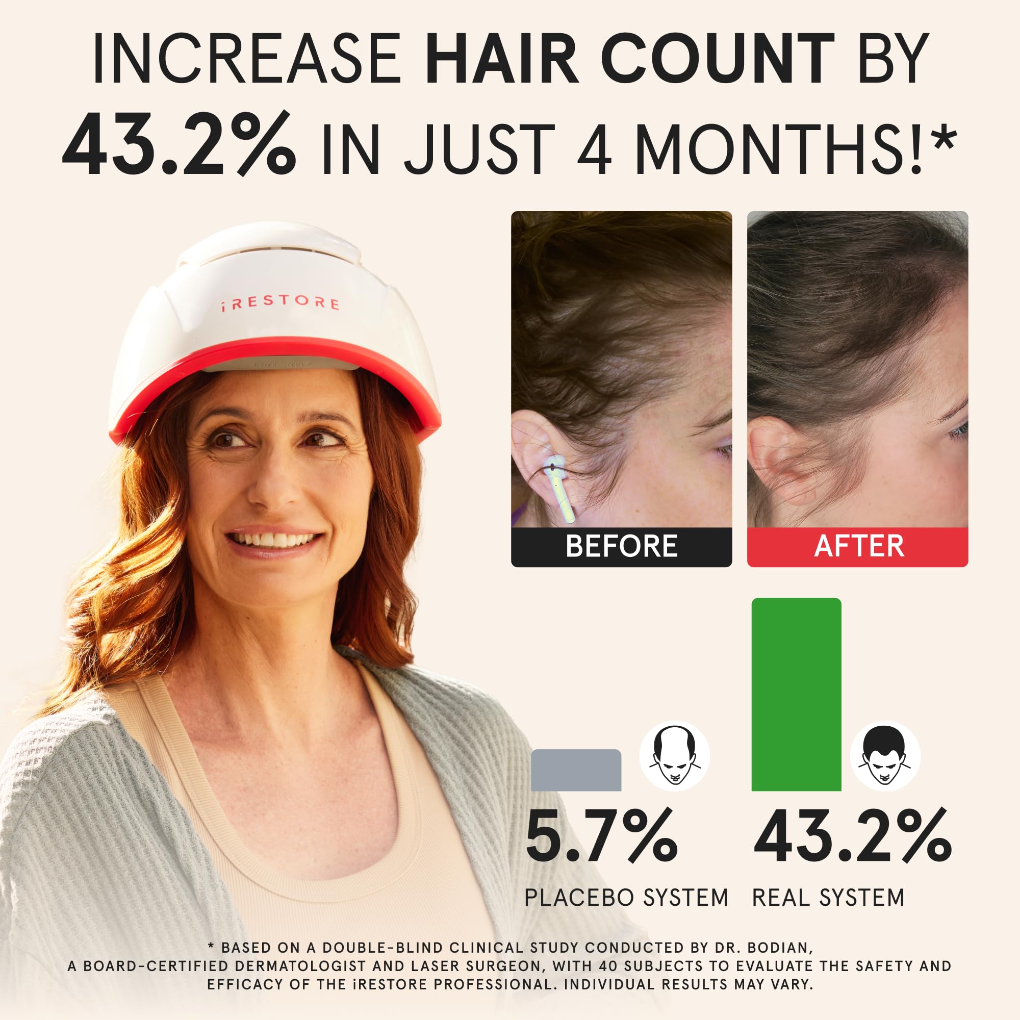 iRestore Professional Laser Red Light Therapy Hair Growth System - FDA Cleared Hair Loss Treatment for Men & Women - 282 Lasers & LEDs Laser Cap for Hair Regrowth - Effective for Alopecia & Thinning Hair - Perfect for Home Use & Salon Treatments