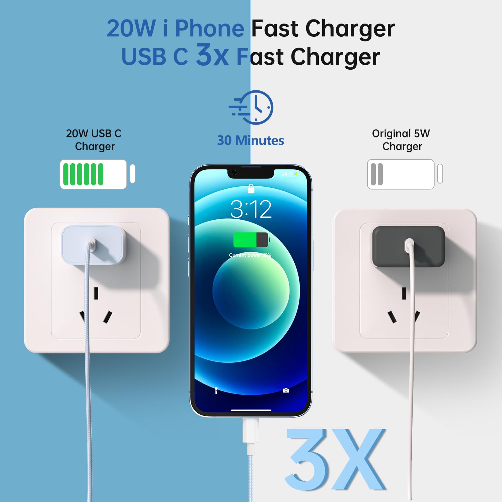 2 Pack 20W PD USB C Fast Wall Charger with 6FT+9FT USB C to Lightning Cable [MFi Certified] - Compatible with iPhone 14/13/12/11 Pro/X/XR/XS Max/8 Plus & iPad - Quick Charge for Home, Office & Travel