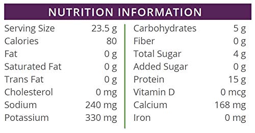 Nutmeg State Nutrition HealthyWise Ready-to-Drink Protein Shake - 96 Bottles of High Protein, Low Calorie & Low Carb Keto-Friendly Beverage | Ideal Protein Compatible | Perfect for Post-Workout Recovery & Weight Management