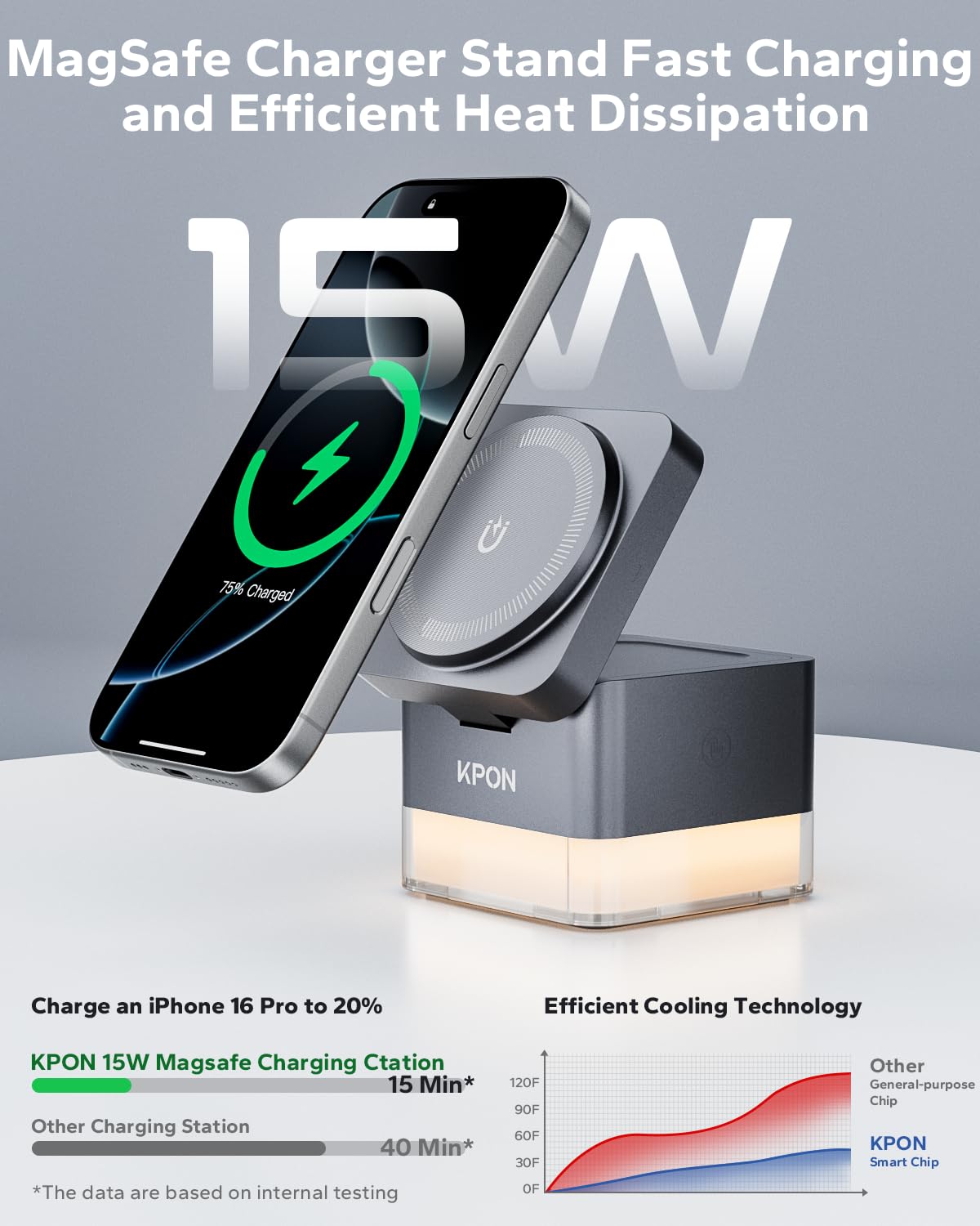 KPON 15W 3-in-1 Wireless Charging Station for iPhone 16/15/14/13/12 Series, Apple Watch & AirPods - Foldable Travel Nightstand Dock with Night Light - Compatible with Samsung Phones | Perfect for Bedroom, Office & Travel Use