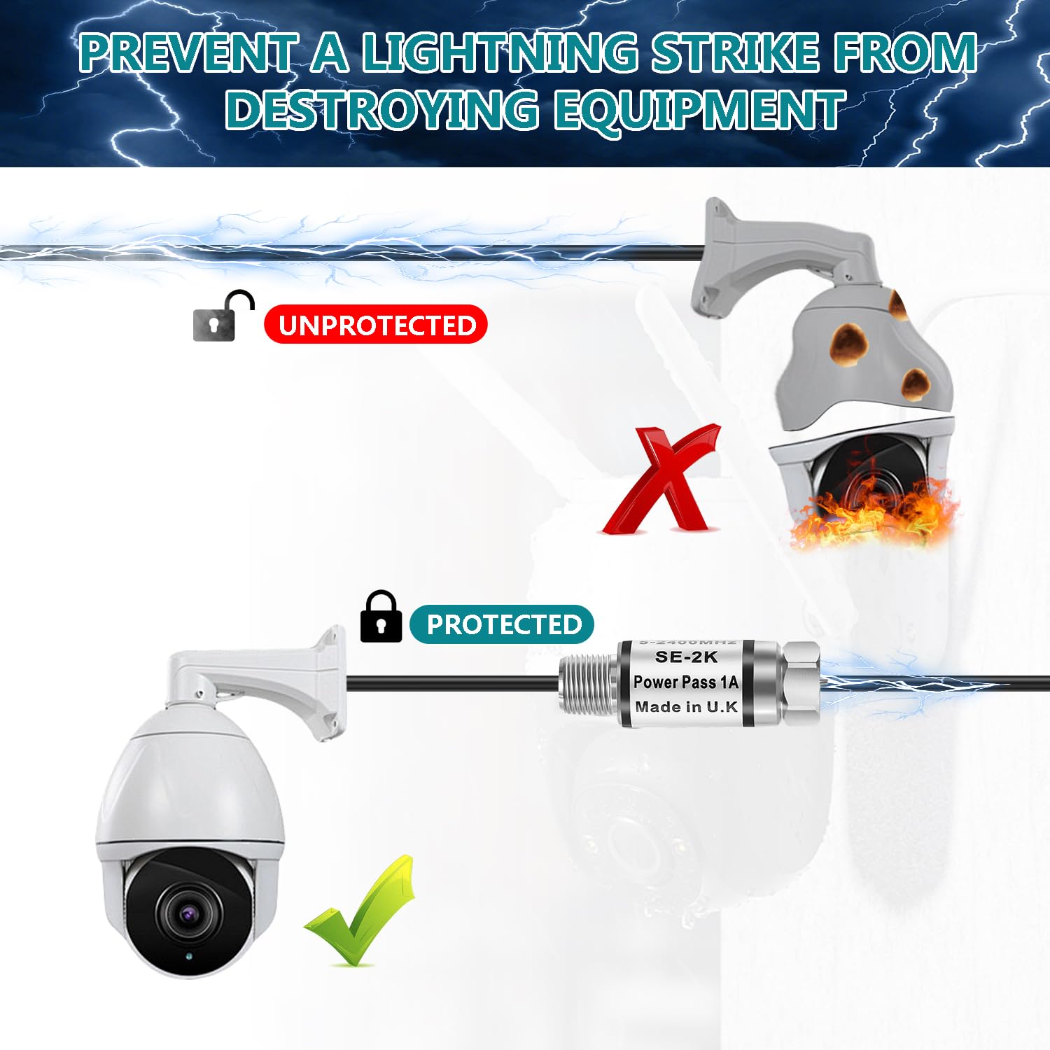 75 Ohm Coaxial Cable Protector for TV & Satellite - Surge & Lightning Protection - Perfect for Home Theater & Outdoor Antenna Installations