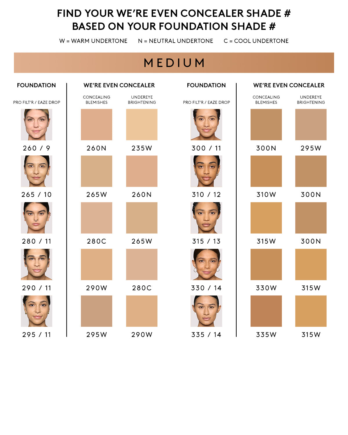 We're Even Hydrating Longwear Concealer - 315W Warm Beige | Full Coverage Liquid Concealer for Dark Circles & Blemishes | Perfect for Everyday Makeup & Professional Use