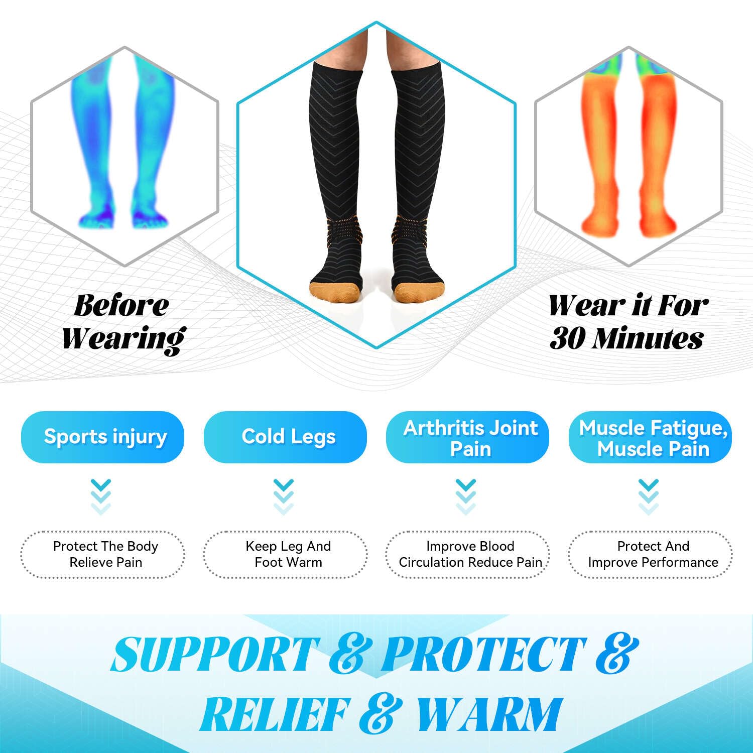 IRAMY Copper Compression Socks for Men & Women - 20-30 mmHg Graduated Support, Moisture-Wicking Coolmax Fabric, Knee High Socks (3 Pairs) - Ideal for Running, Travel & Varicose Vein Relief