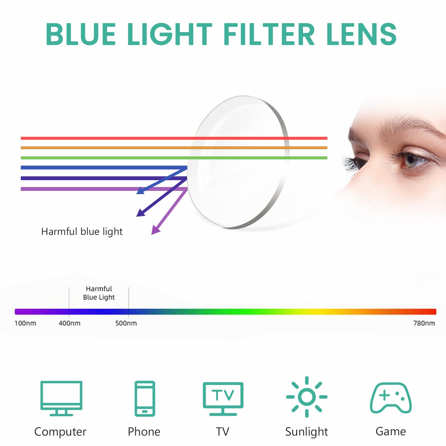 Eyekepper 10 Pack Blue Light Blocking Reading Glasses +4.00 Strength for Women & Men - Anti Glare Computer Glasses for Office Work, Gaming & Screen Time