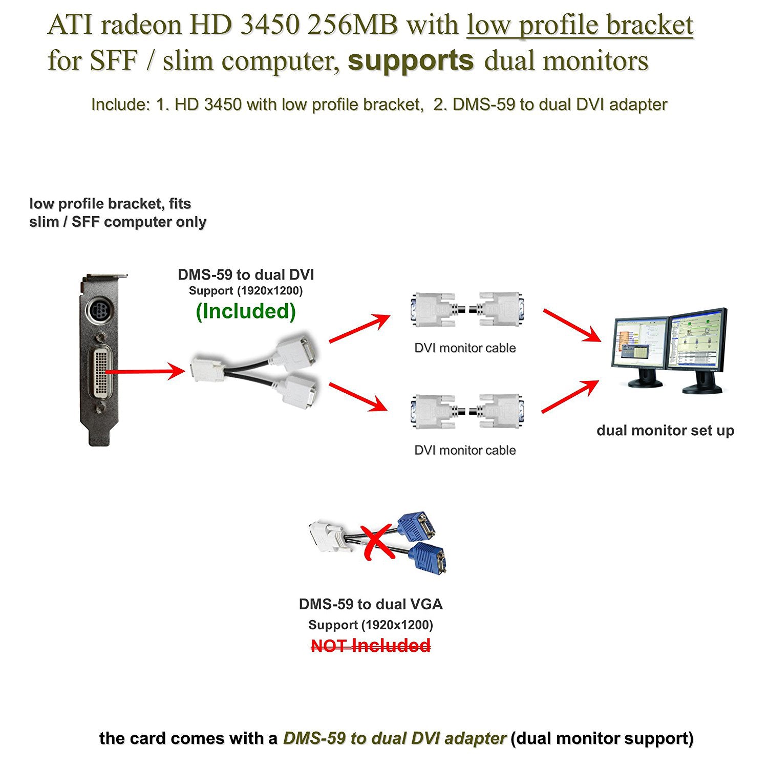 ATI Radeon HD 3450 DMS 59 Dual Monitor Graphics Card with DVI Splitter Cable - Perfect for Multi-Screen Workstations & Gaming Setups
