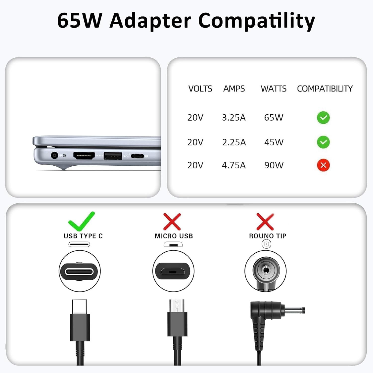 65W USB C Laptop Charger for Dell XPS 13, Chromebook 3100 3400, Latitude 5420 5400 - Replacement AC Adapter Power Cord (Model HA65NM190) - Perfect for Home, Office & Travel Use