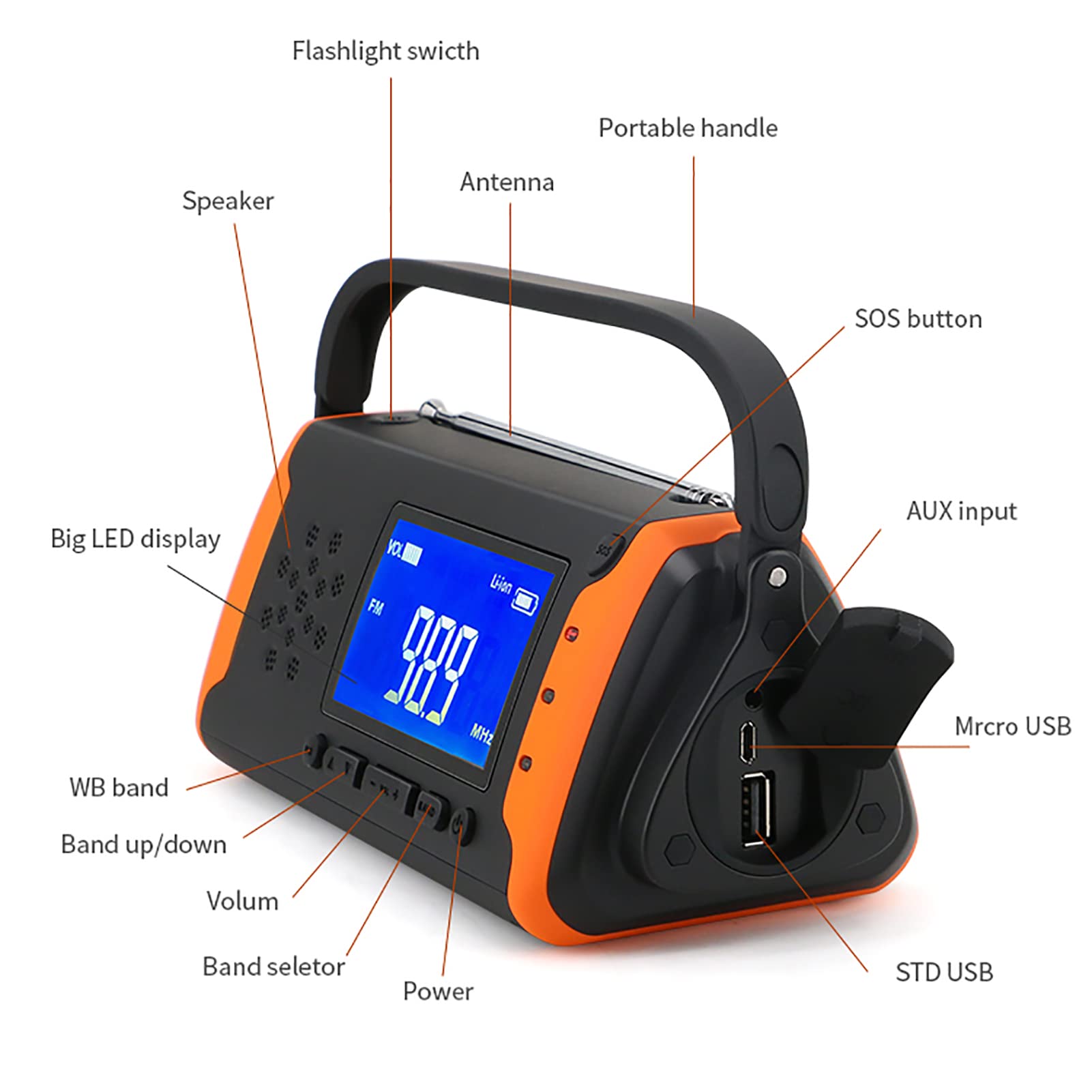 4000mAh Emergency Weather Radio with Hand Crank & Solar Power - Portable AM/FM/NOAA Radio, Phone Charger, LED Flashlight & SOS Alarm for Outdoor Camping, Hiking & Survival Kits