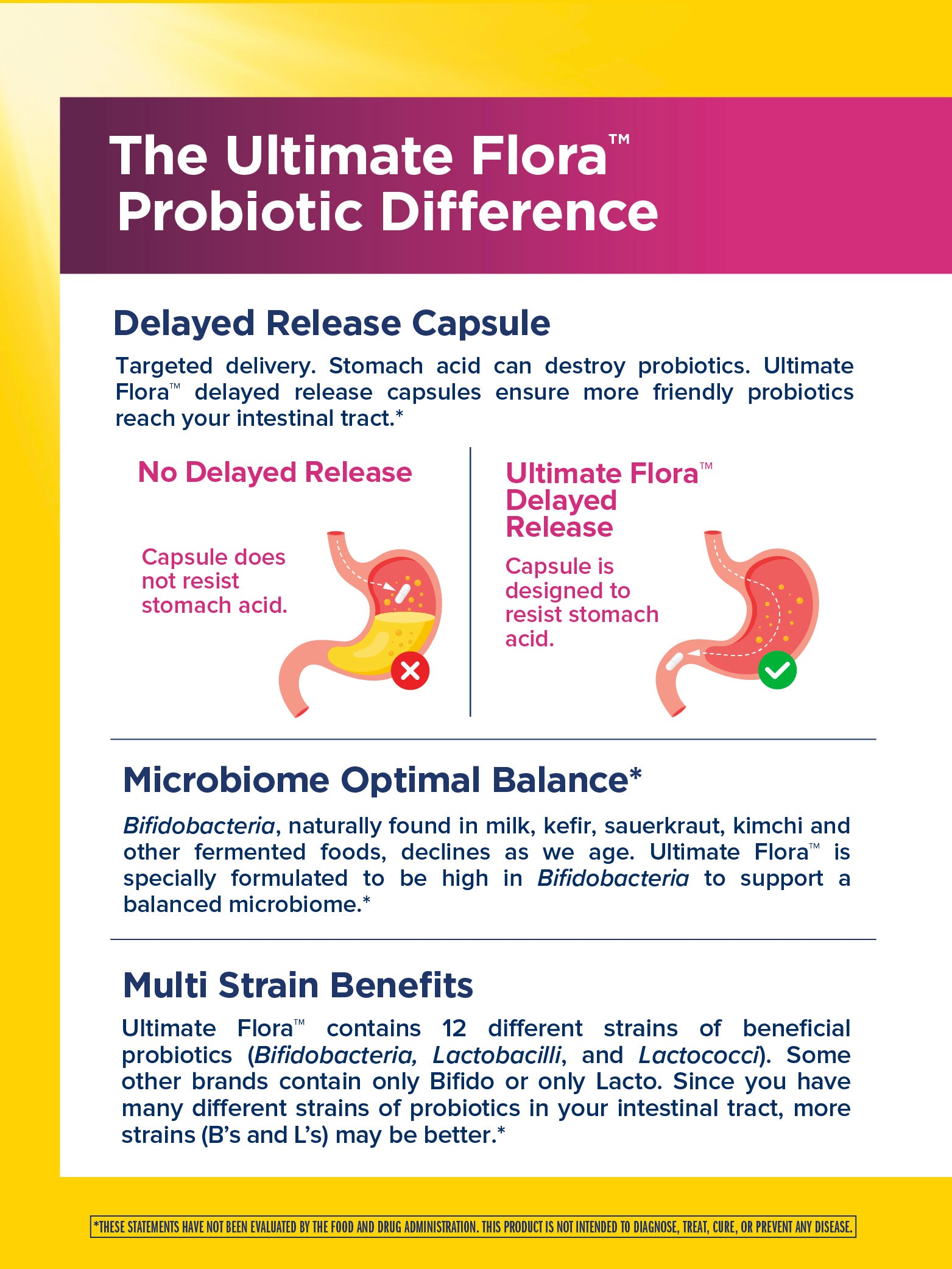 Ultimate Flora Women's Vaginal Health Probiotic 50 Billion CFU - 30 Delayed Release Vegan Capsules for pH Balance & Yeast Infection Prevention | Supports Digestive & Immune Health | Daily Women's Wellness Supplement