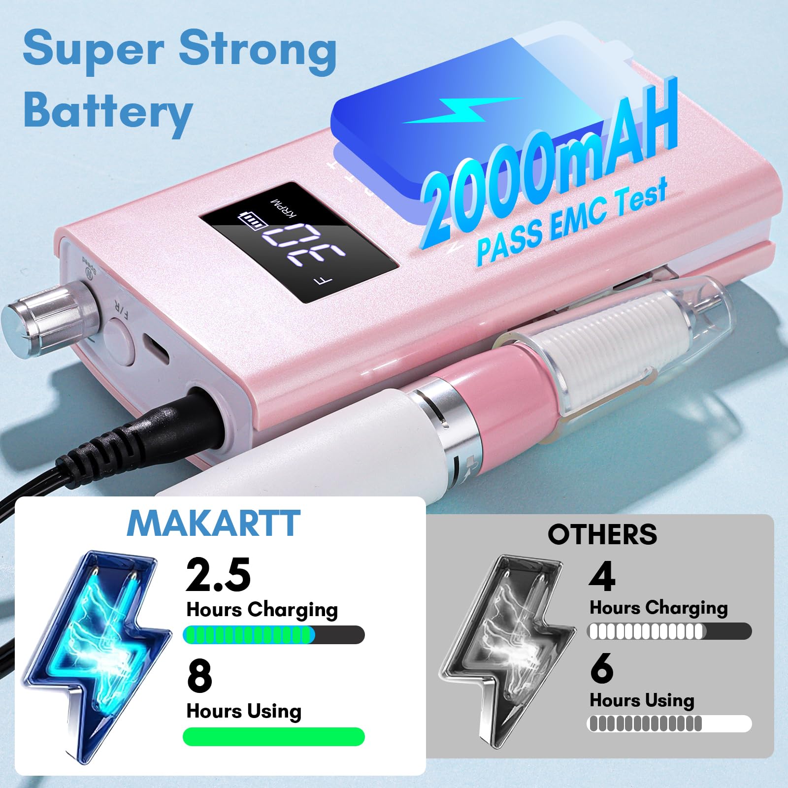 Makartt Professional Electric Nail Drill Kit - 30000 RPM Rechargeable Nail File with 6 Drill Bits & Sanding Bands - Pearly Pink Portable Manicure Tool for Salon & Home Use - Perfect for Acrylic Nails, Gel Polish Removal & Nail Art Design