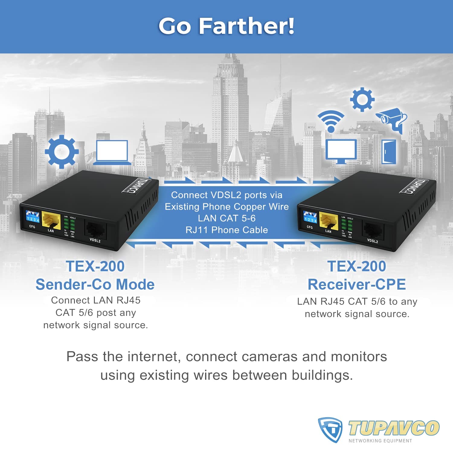 Tupavco TEX-200 Ethernet Extender Kit - Extend LAN Network up to 5000ft via Phone Line or CAT5/6 Cable (300Mbps High-Speed) | Plug & Play Setup with 8 Profiles | Ideal for Home Office, Warehouse & Long-Distance Networking