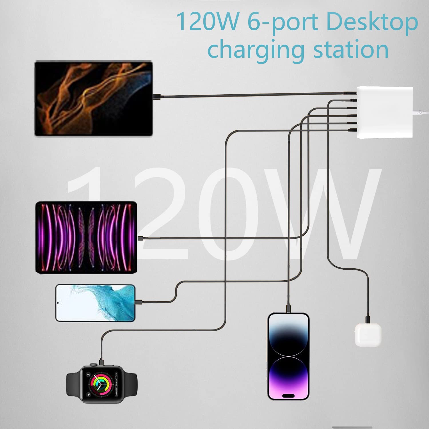 6-Port 120W USB C Fast Charger Block - Multi Port USB Wall Charger Hub for iPhone 15/14/13/12, Samsung Galaxy S23/S22/Note, iPad Pro & Tablets - Perfect for Home, Office & Travel Charging Needs