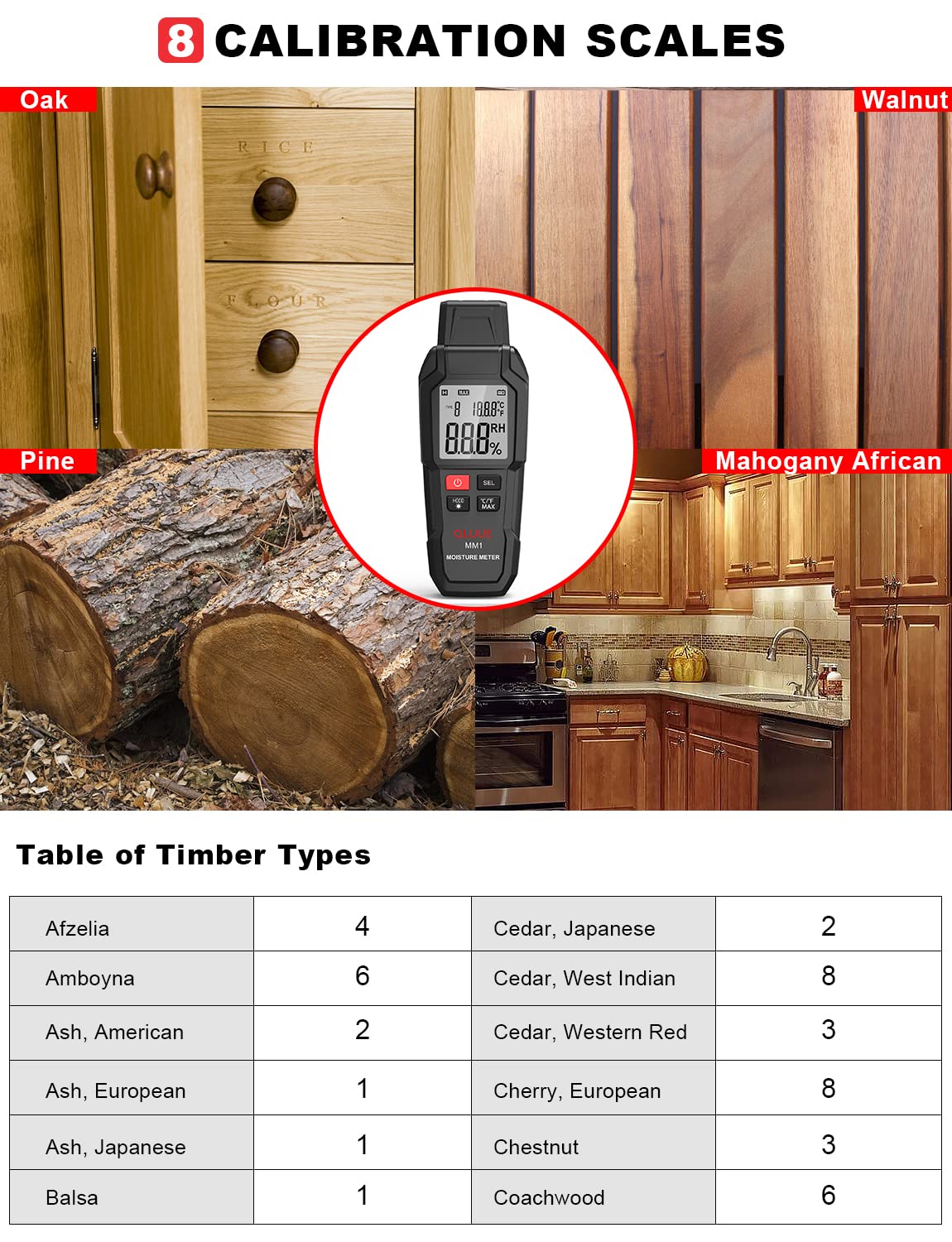 Digital Moisture Meter with Replaceable Pins - Wood Moisture Tester for Building, Floor & Drywall - Backlit LCD Display & Temperature Measurement - Ideal for Home Inspection, Construction & DIY Projects