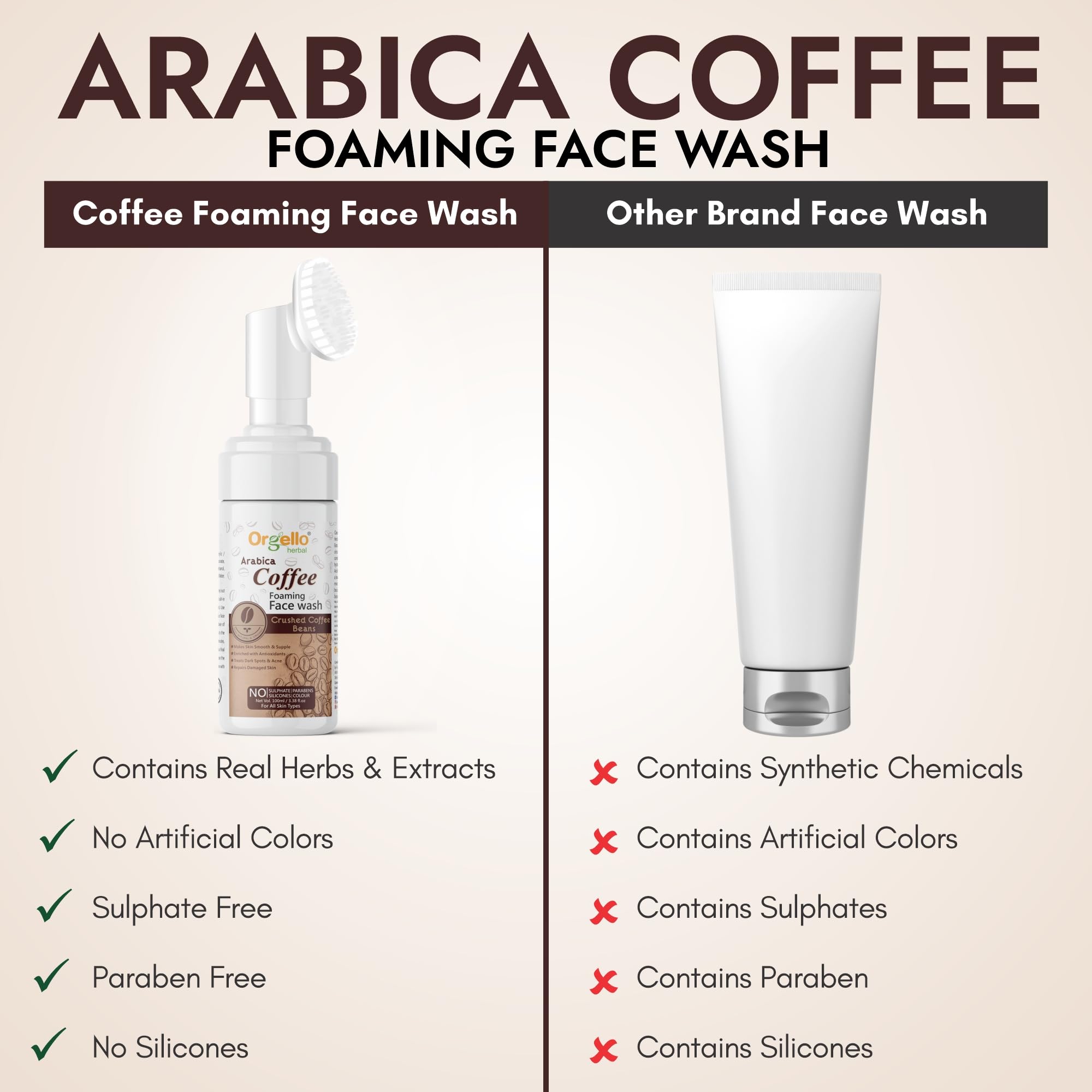 Orgello Arabica Coffee Foaming Face Wash - Sulfate & Paraben Free, Natural Cleanser (100ml) | Gentle Exfoliation for Acne-Prone & Oily Skin | Perfect for Morning Routine & Travel