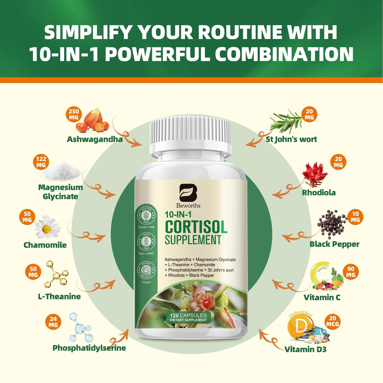 10-in-1 Cortisol Manager Supplement with Magnesium, Ashwagandha & L-Theanine - Stress Relief & Night Support for Men & Women - 120 Capsules for Balanced Cortisol Levels - Perfect for Daily Stress Management & Better Sleep