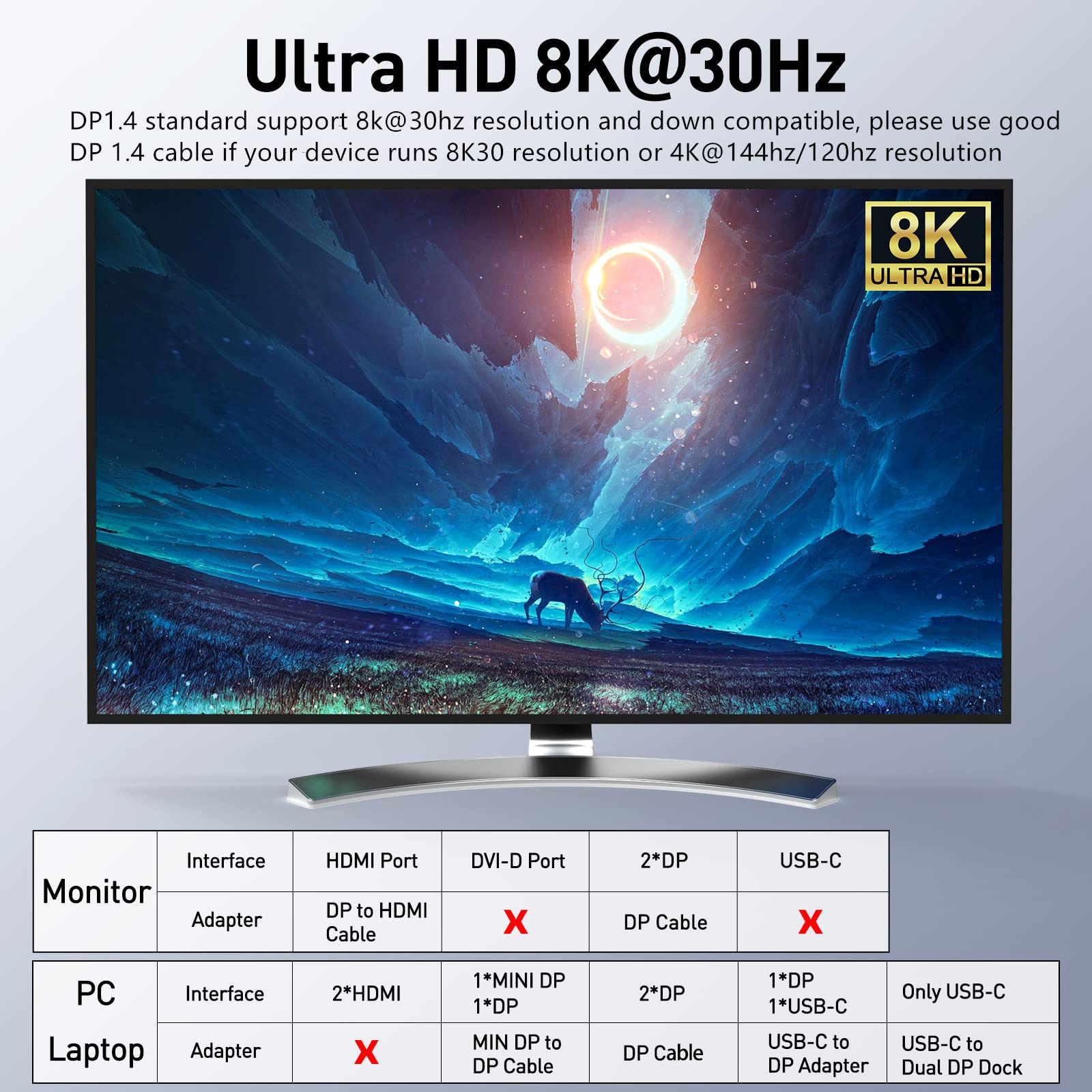DP KVM Switch 2 Port 4K@60Hz - Dual Monitor USB 3.0 DisplayPort KVM Switcher for 2 Computers Sharing Keyboard, Mouse & 2 Monitors - Ideal for Home Office, Gaming & Multi-PC Workstations