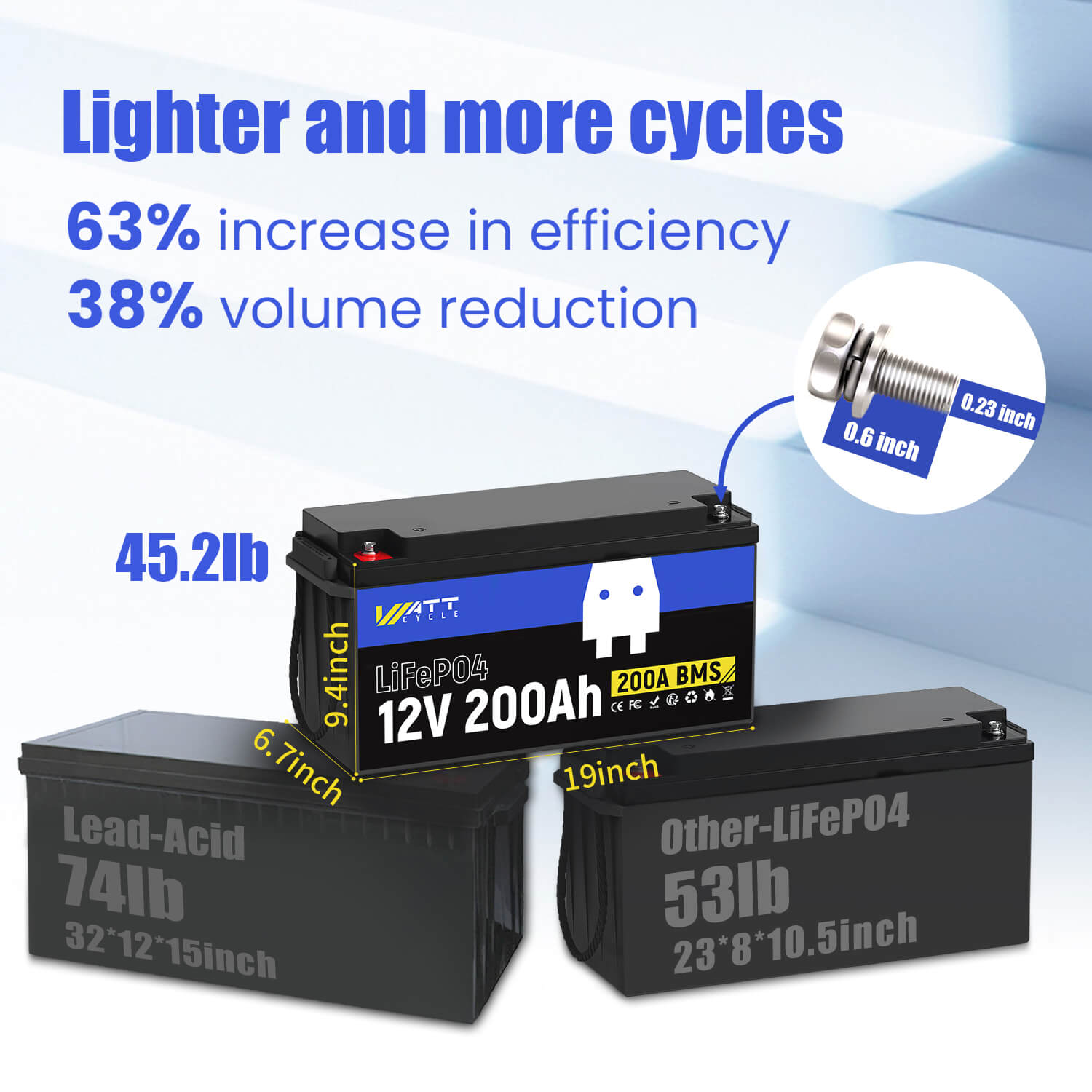Like New 12V 200Ah LiFePO4 Lithium Iron Phosphate Battery - Perfect for Solar Power Systems, RVs, Marine & Off-Grid Applications