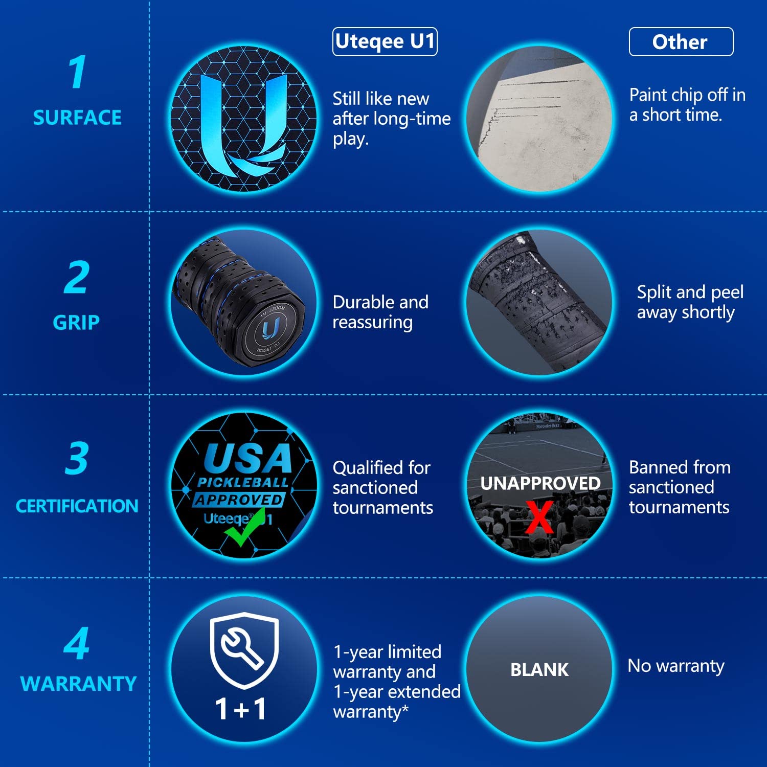 Premium Graphite Pickleball Paddles Set of 2 - USAPA Approved, Lightweight with Textured High-Grit Surface for Maximum Spin | Thermoformed Technology & Non-Slip Contour Grip | Includes 4 Outdoor Balls & Carry Bag - Perfect for Tournaments, Backyard Games & Family Fun