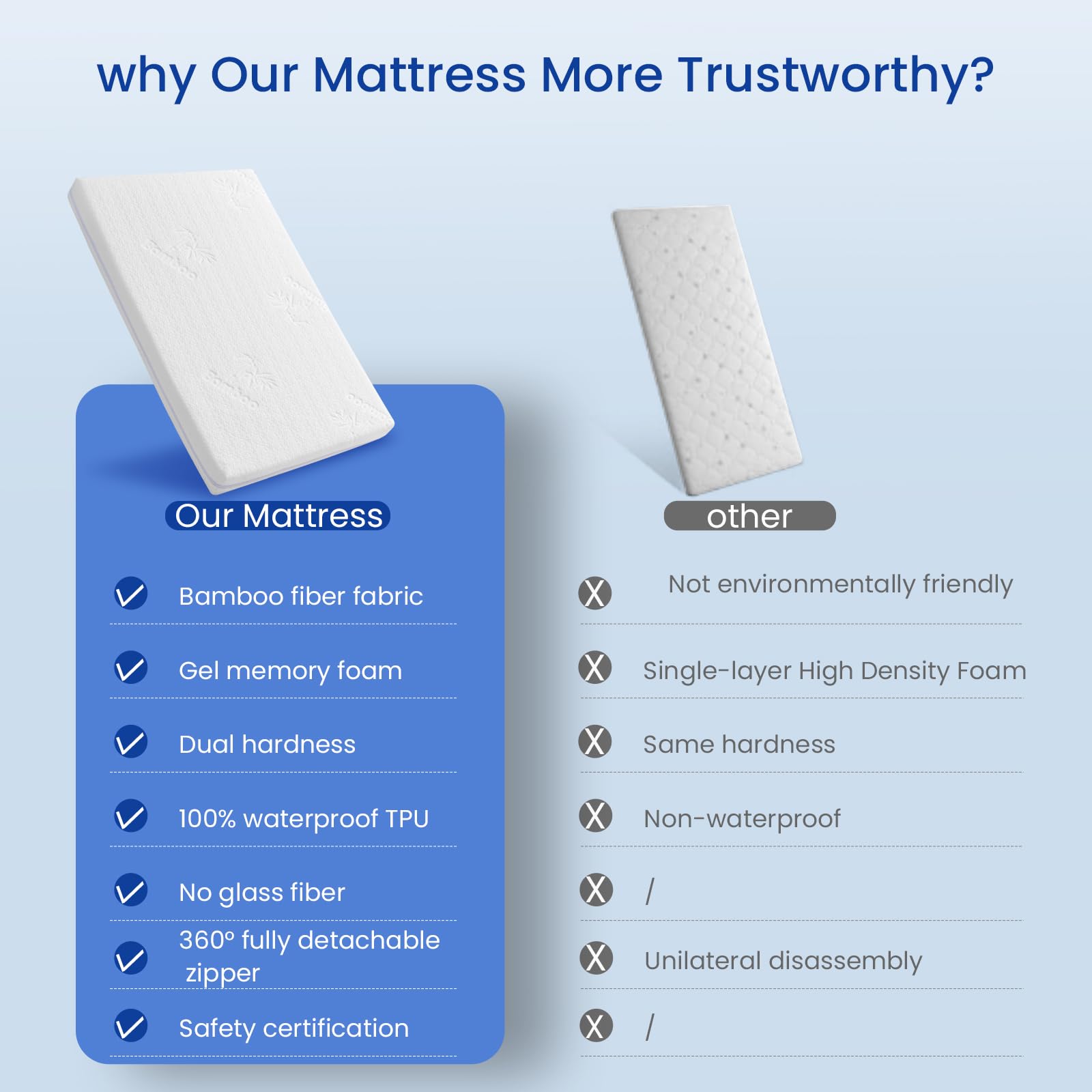 Mini Crib Mattress 38x24x3 Inches - Bamboo Fiber & Washable Microfiber Cover - Dual Firmness Gel Memory Foam - Waterproof & Breathable with Removable Zippered Cover - Perfect for Nursery, Daycare, and Travel Cribs