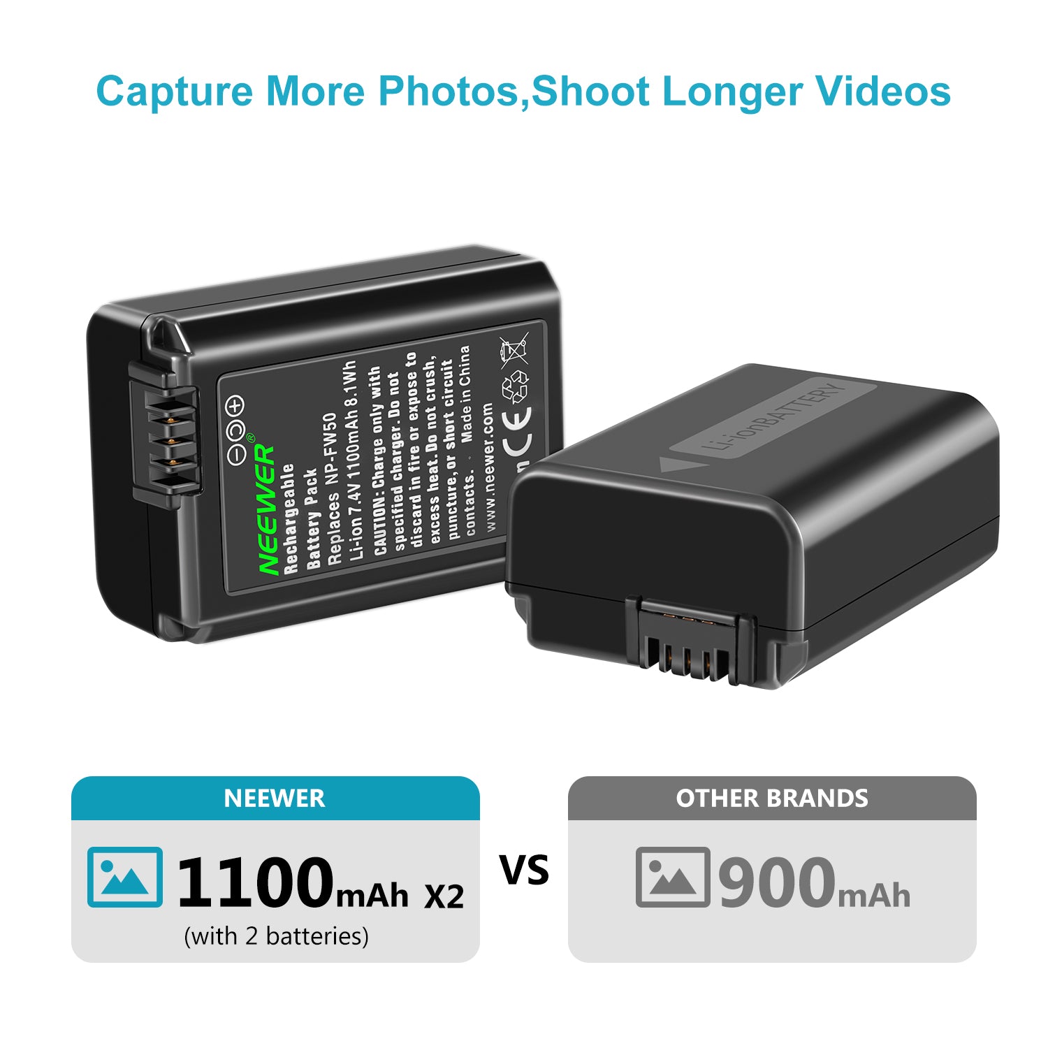 NEEWER 2 Pack NP-FW50 Replacement Battery and Dual USB Charger for Sony A7 III A7R III A6400 Cameras - Perfect for Travel Photography & Vlogging
