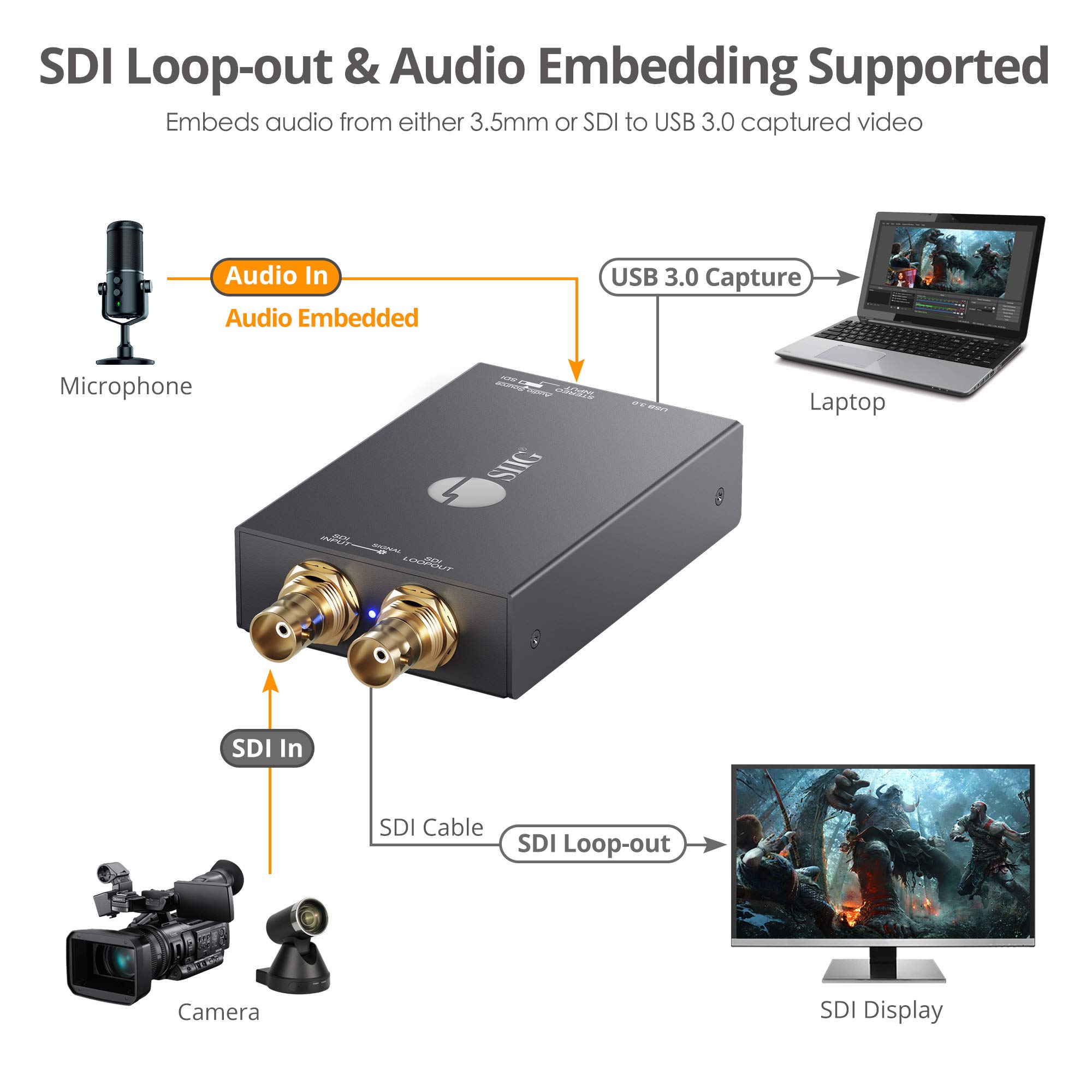 SIIG SDI Video Capture Card with Loop Out - 1080p 3G/HD/SD-SDI USB 3.0 Recorder, Scaler & Audio Embedding for Live Streaming, UVC/UAC H.264 - Compatible with SDI Cameras, OBS, Zoom & Webinars (CE-SD0K11-S1)
