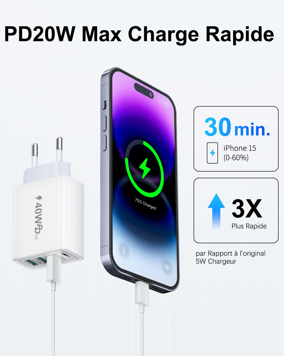 40W Fast USB C Charger with 4 Ports - Dual PD & QC 3.0 Charging Adapter for iPhone 14/13/12/11 Pro Max/XS/XR/8/7, Samsung Galaxy Tablets & More - Perfect for Home, Office & Travel Charging Needs